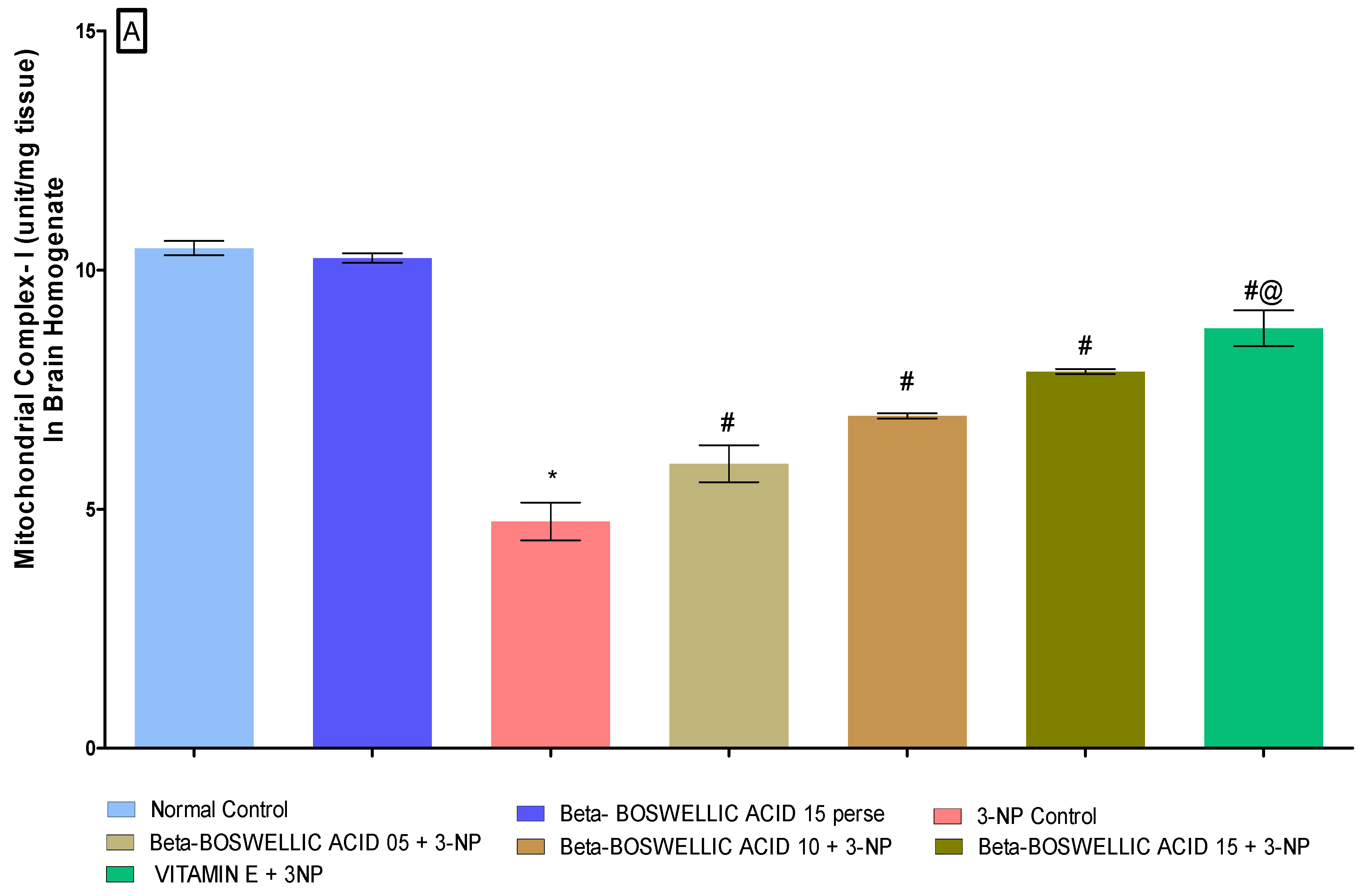 Biomedicines 10 02866 g006a Biomedicines 10 02866 g006a