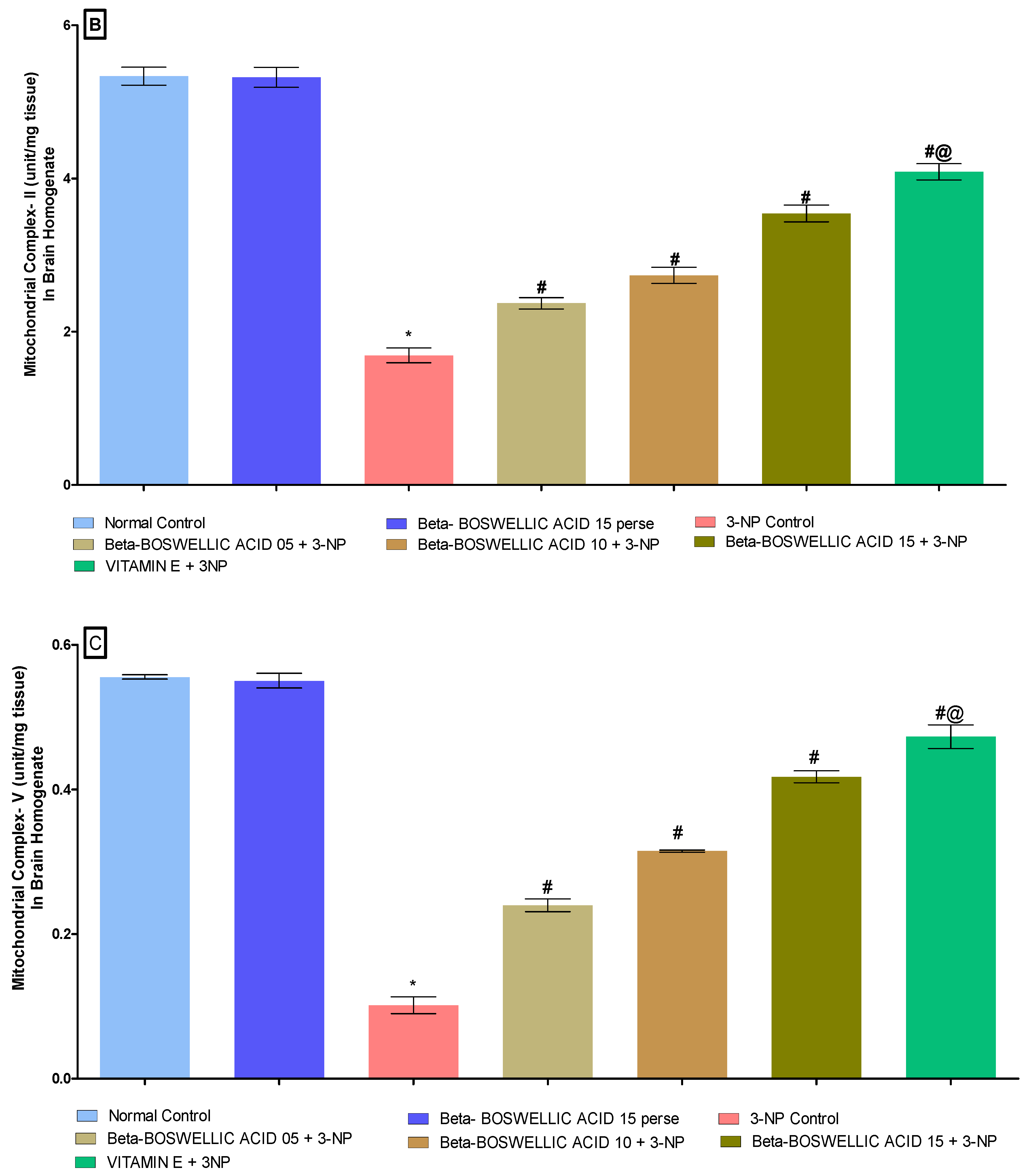 Biomedicines 10 02866 g006b Biomedicines 10 02866 g006b