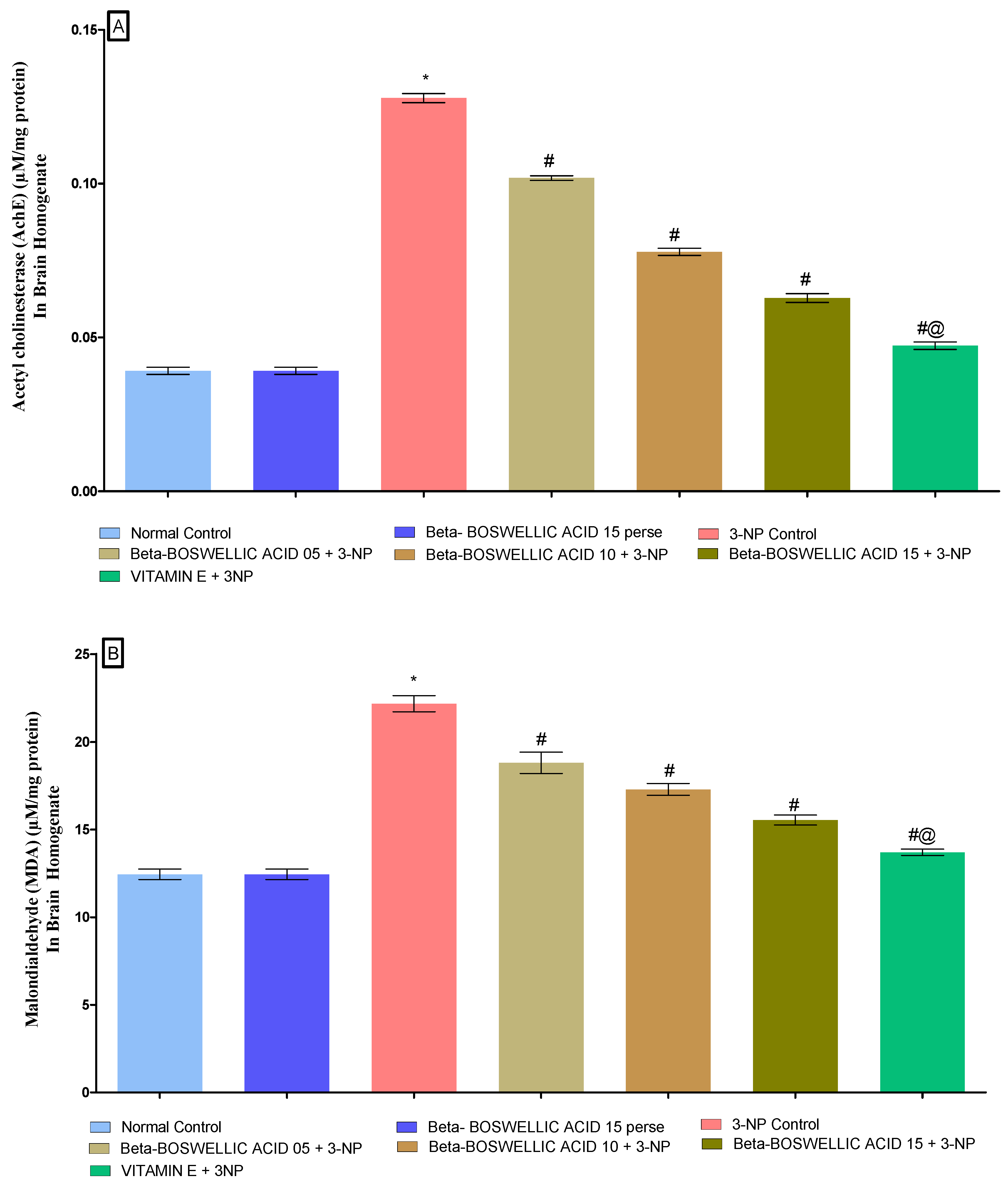 Biomedicines 10 02866 g009a Biomedicines 10 02866 g009a