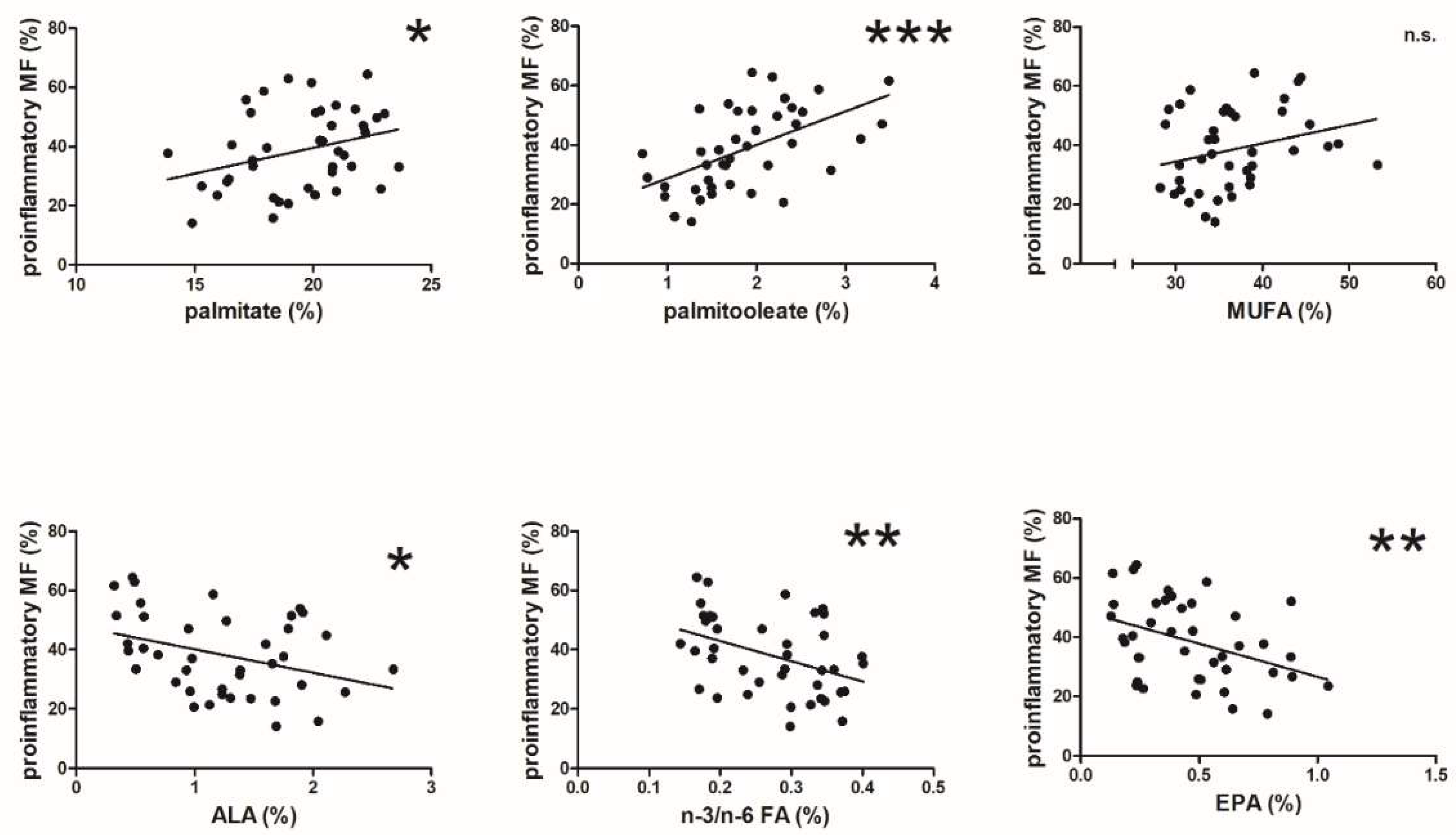 Biomedicines 10 02871 g004