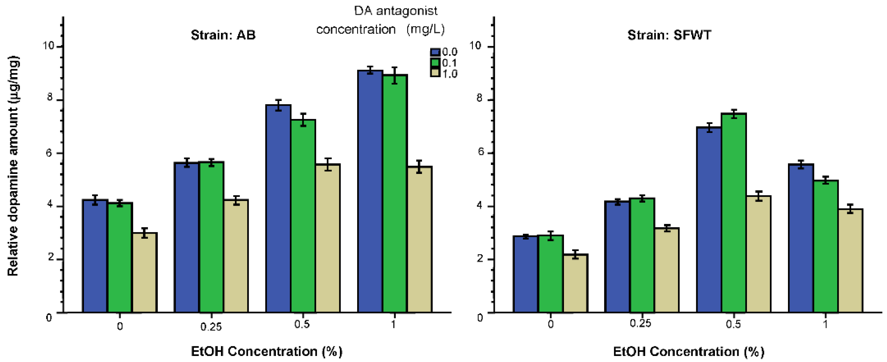 Biomedicines 10 02878 g007 Biomedicines 10 02878 g007