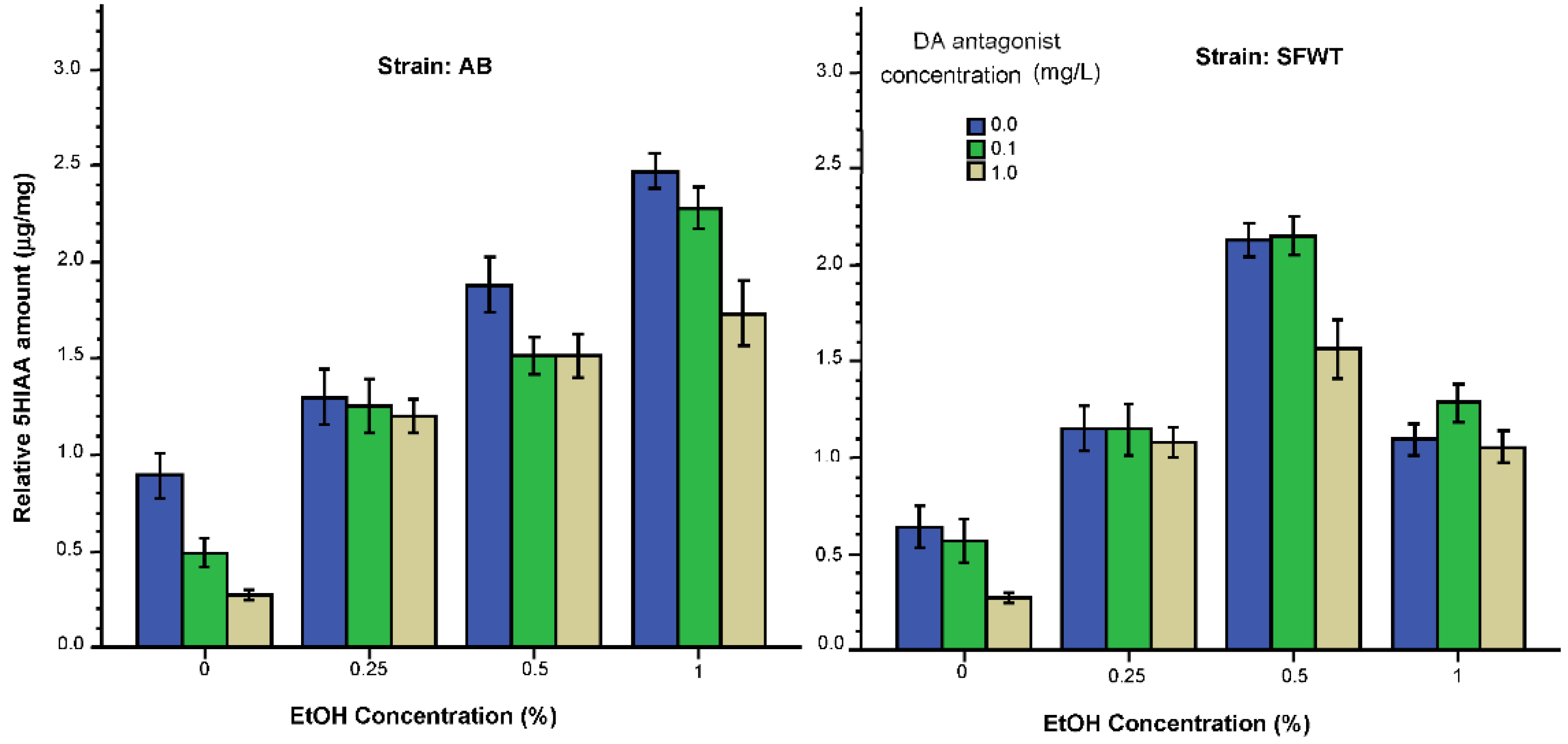 Biomedicines 10 02878 g010 Biomedicines 10 02878 g010