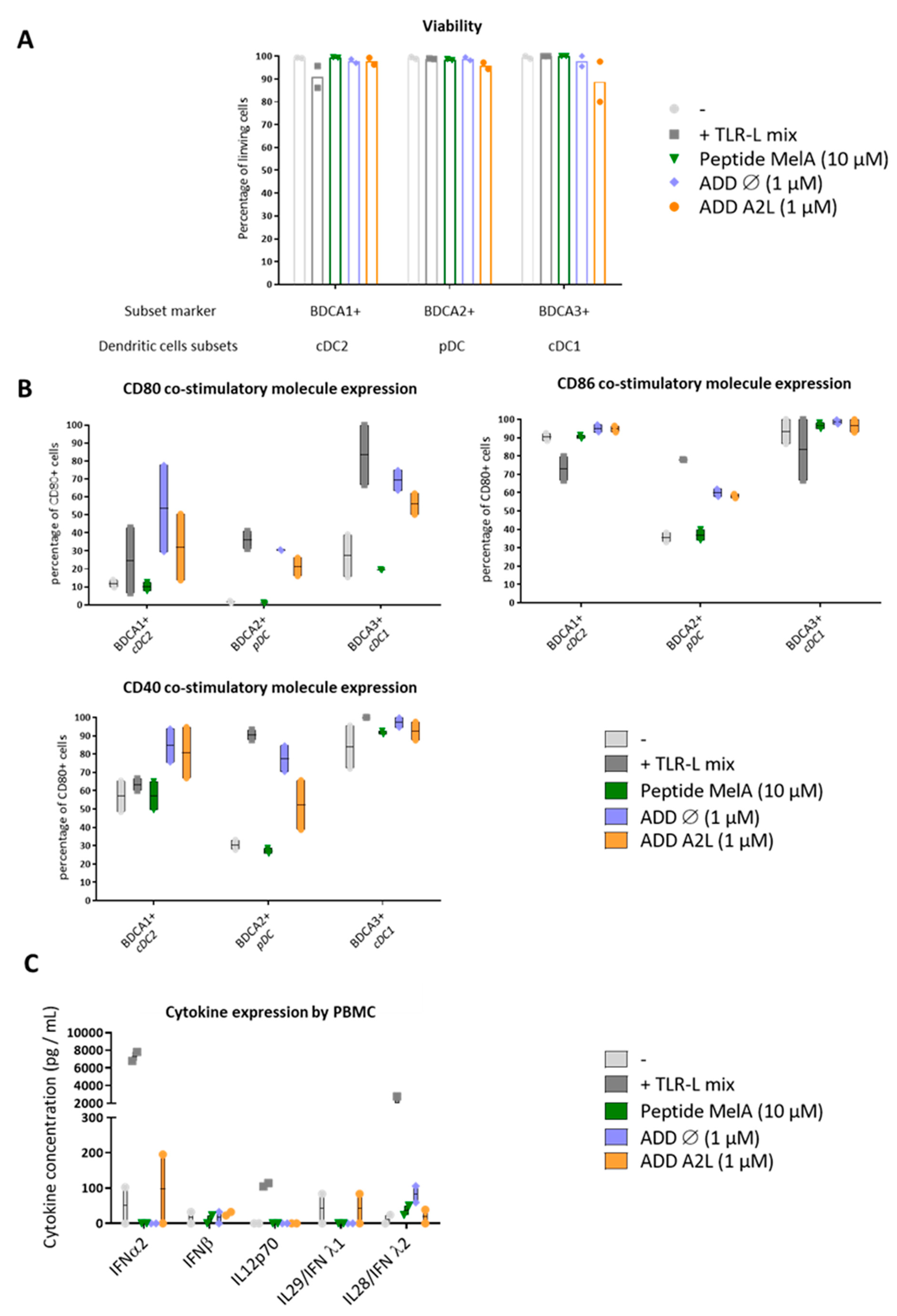 Biomedicines 10 02881 g003