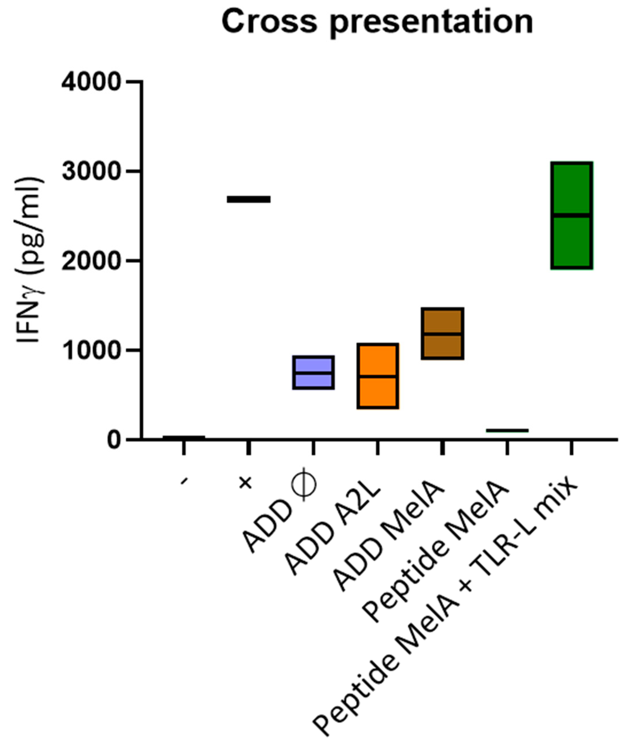 Biomedicines 10 02881 g004