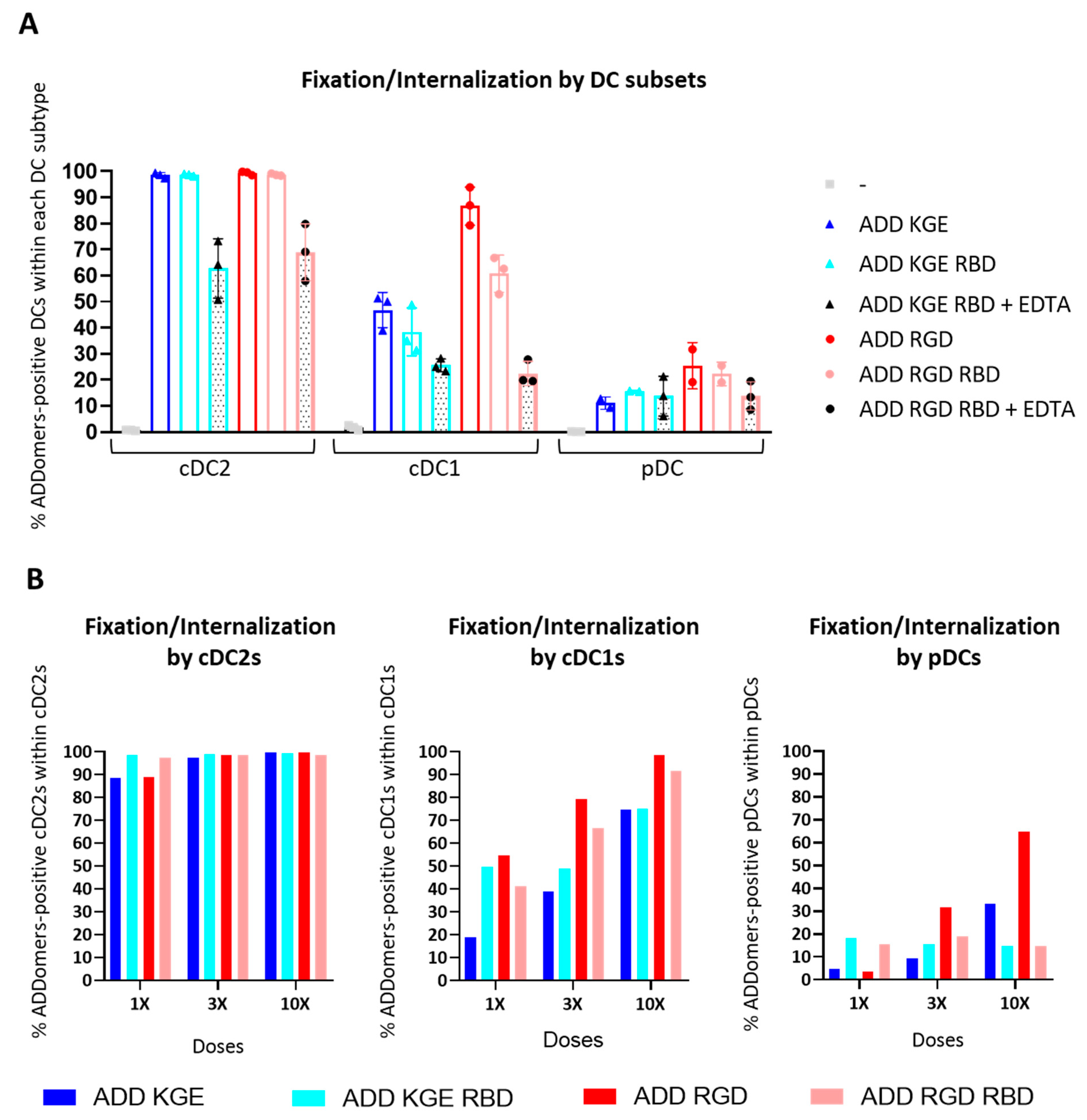 Biomedicines 10 02881 g008