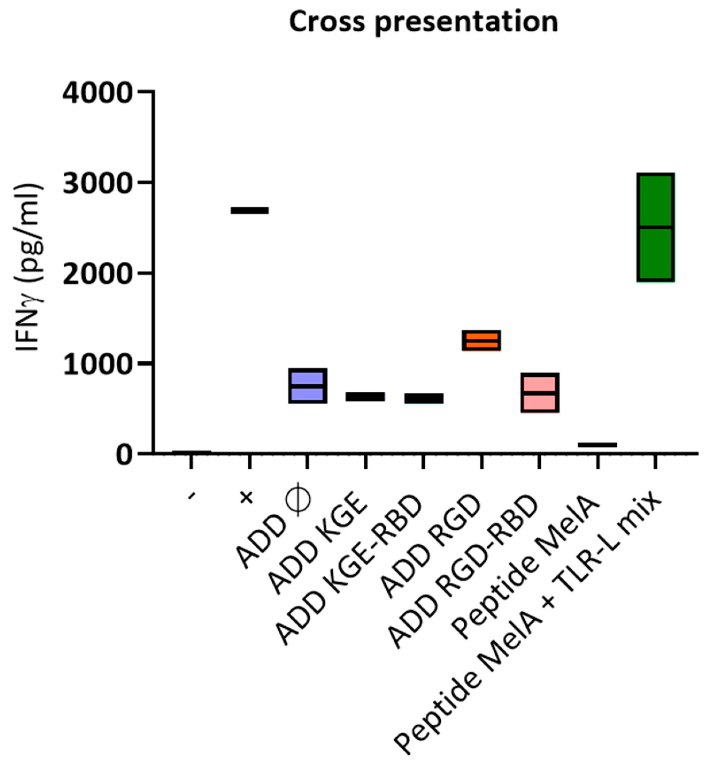 Biomedicines 10 02881 g009