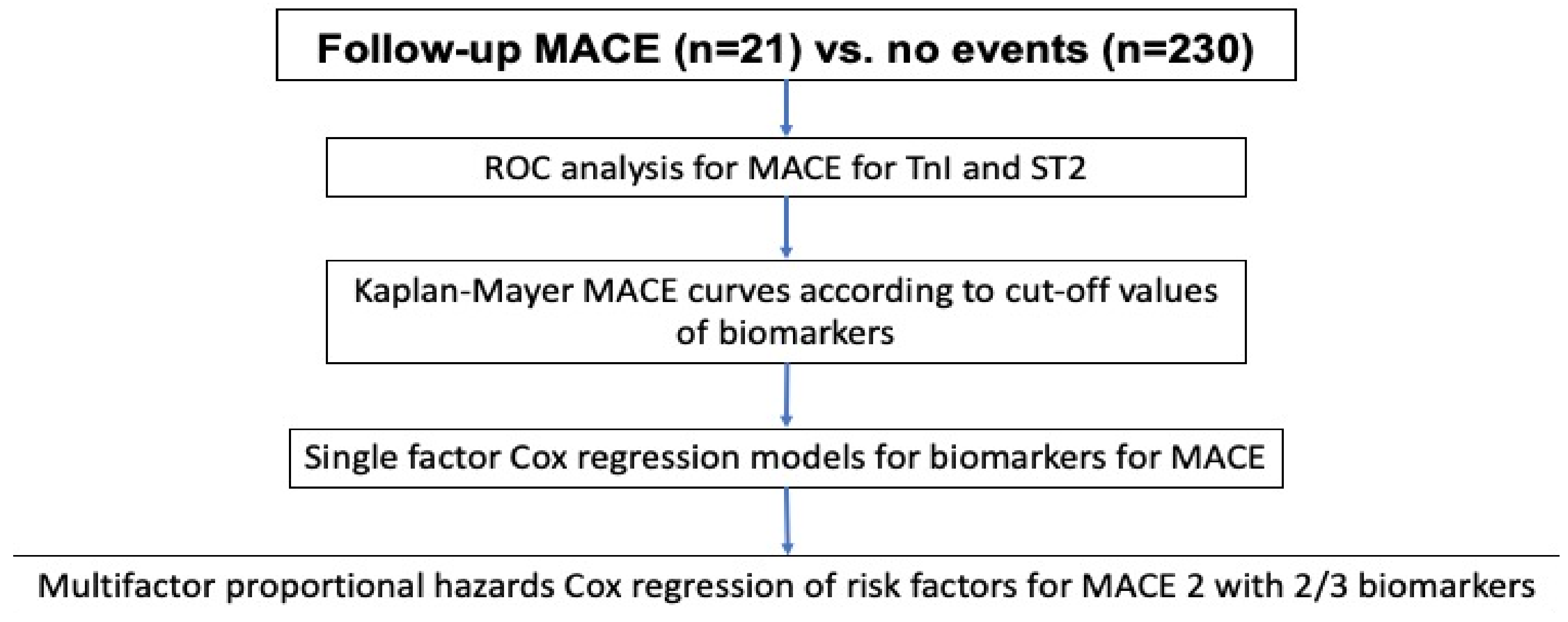 Biomedicines 10 02889 g002
