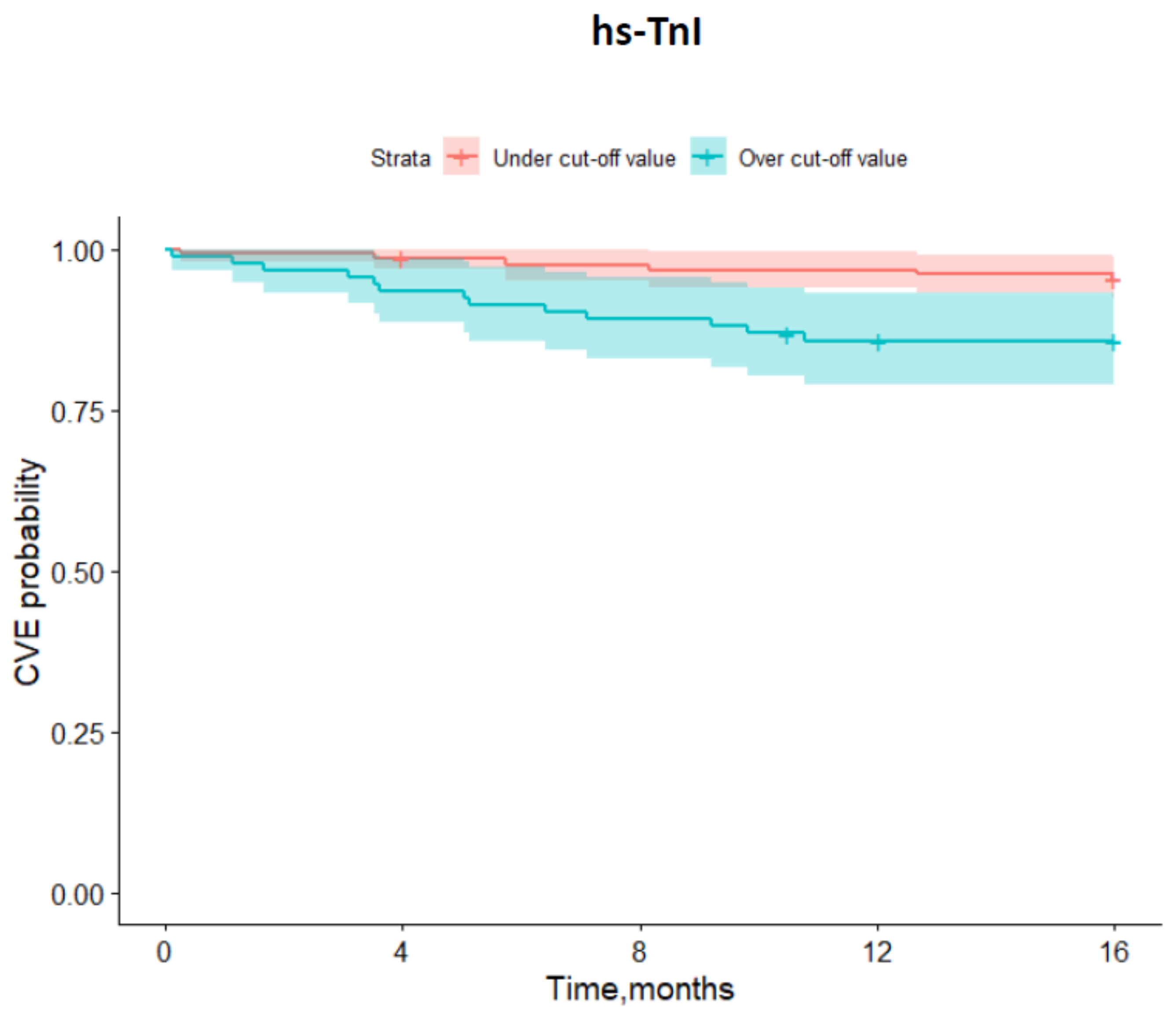 Biomedicines 10 02889 g005