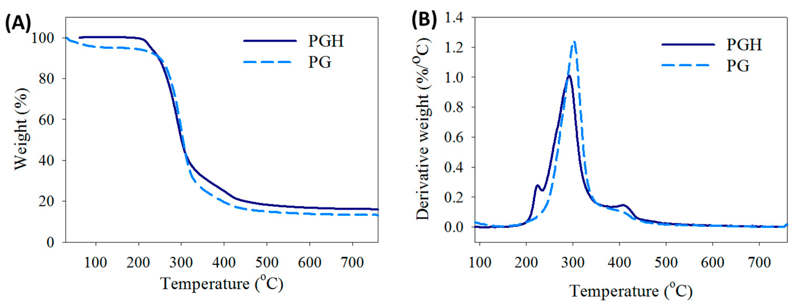 Biomedicines 10 02902 g002 Biomedicines 10 02902 g002