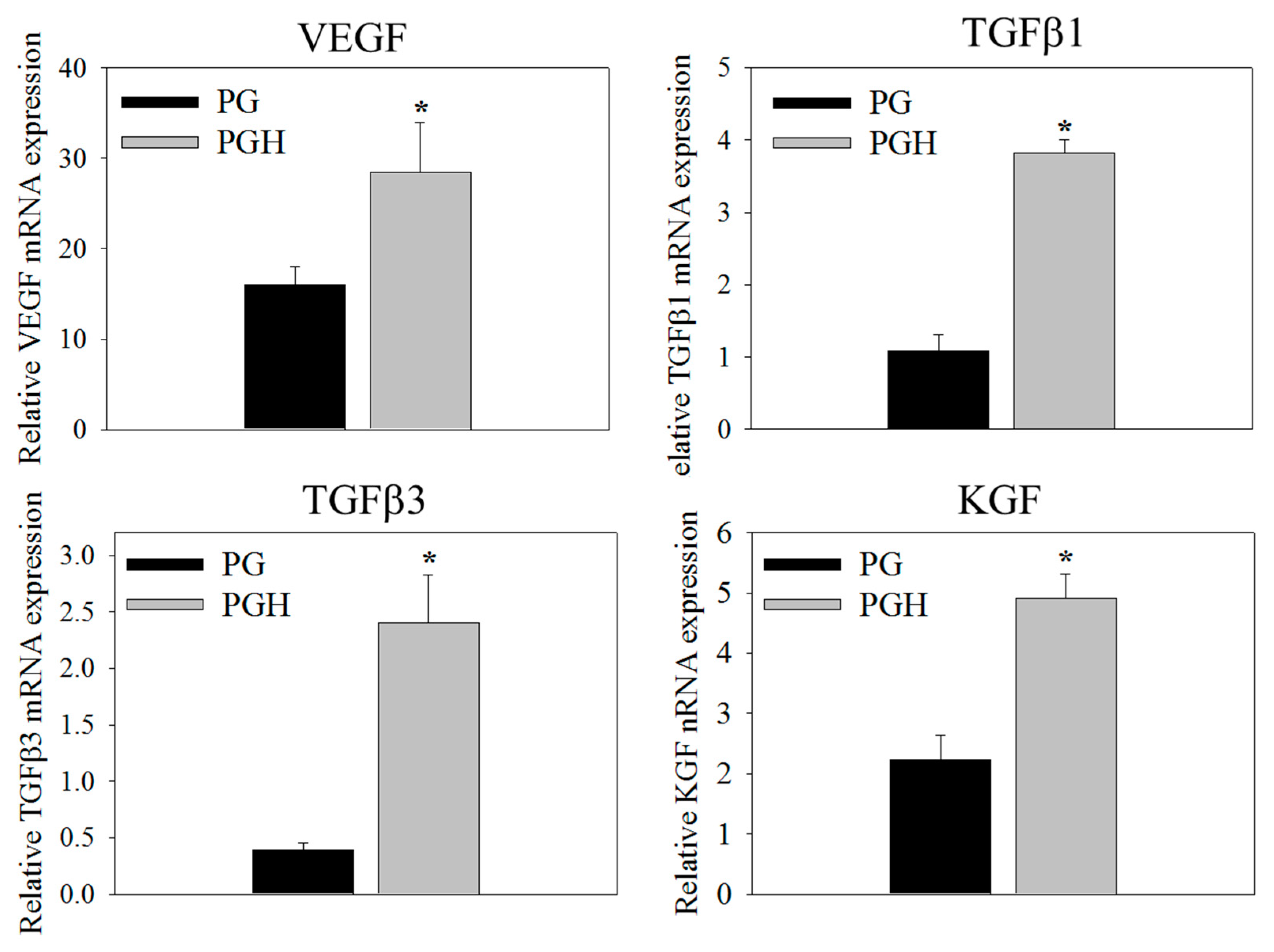 Biomedicines 10 02902 g006 Biomedicines 10 02902 g006