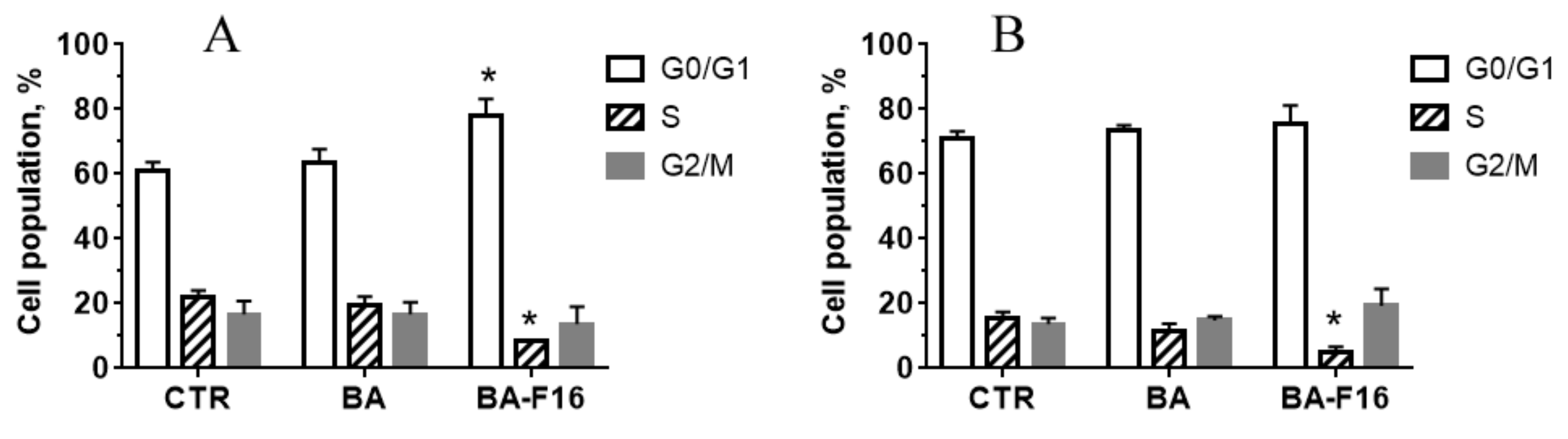 Biomedicines 10 02903 g003 Biomedicines 10 02903 g003