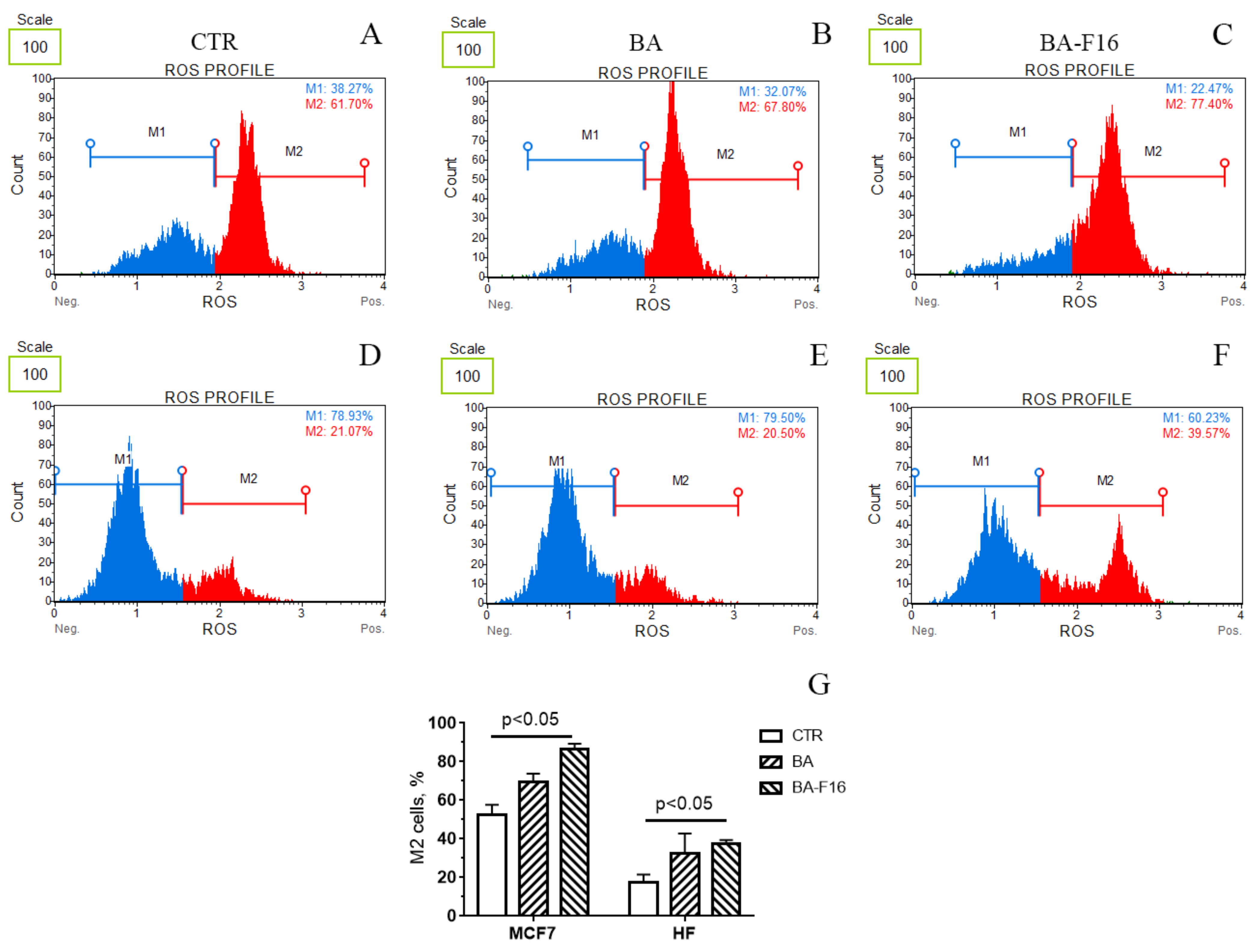 Biomedicines 10 02903 g005 Biomedicines 10 02903 g005