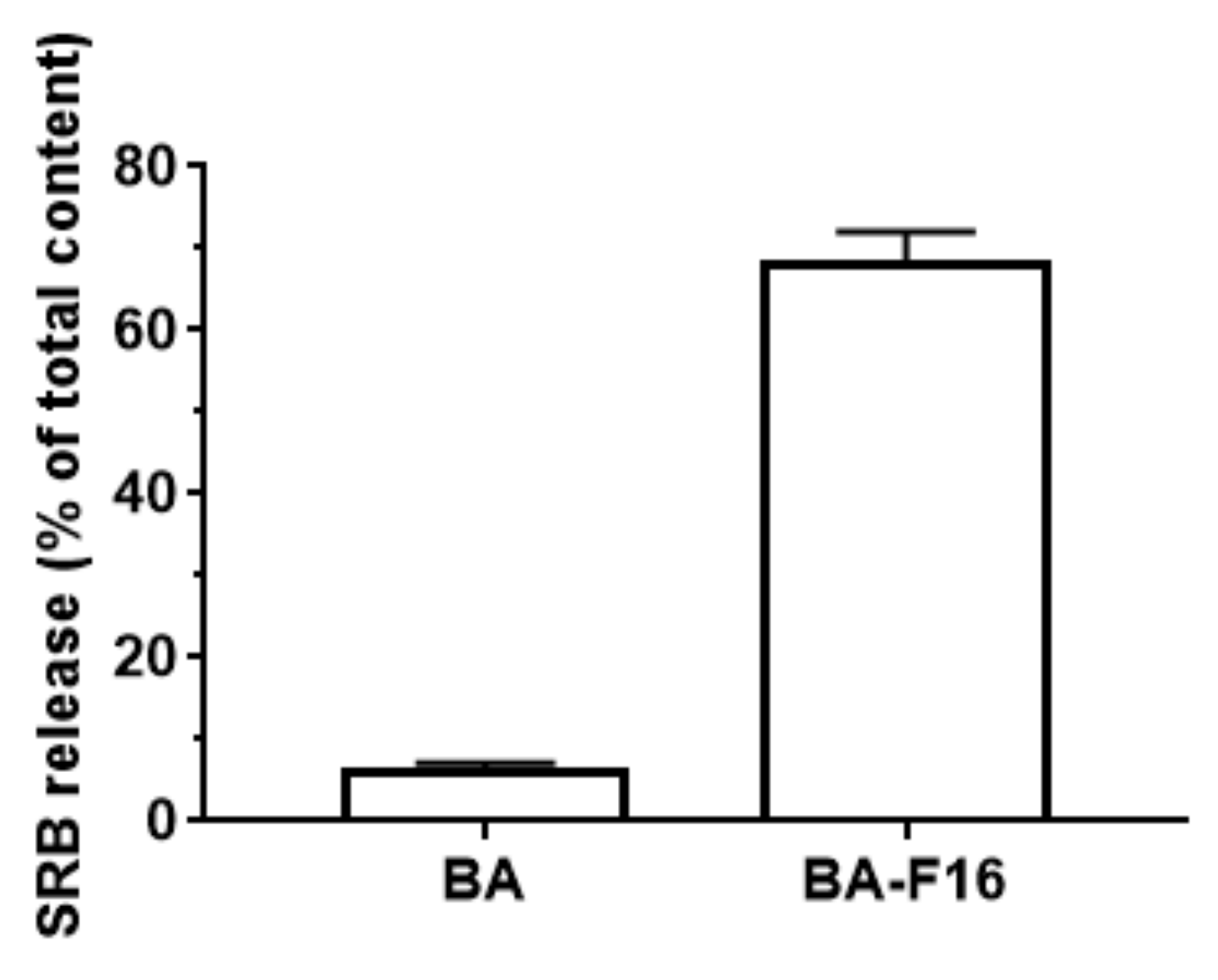 Biomedicines 10 02903 g006 Biomedicines 10 02903 g006