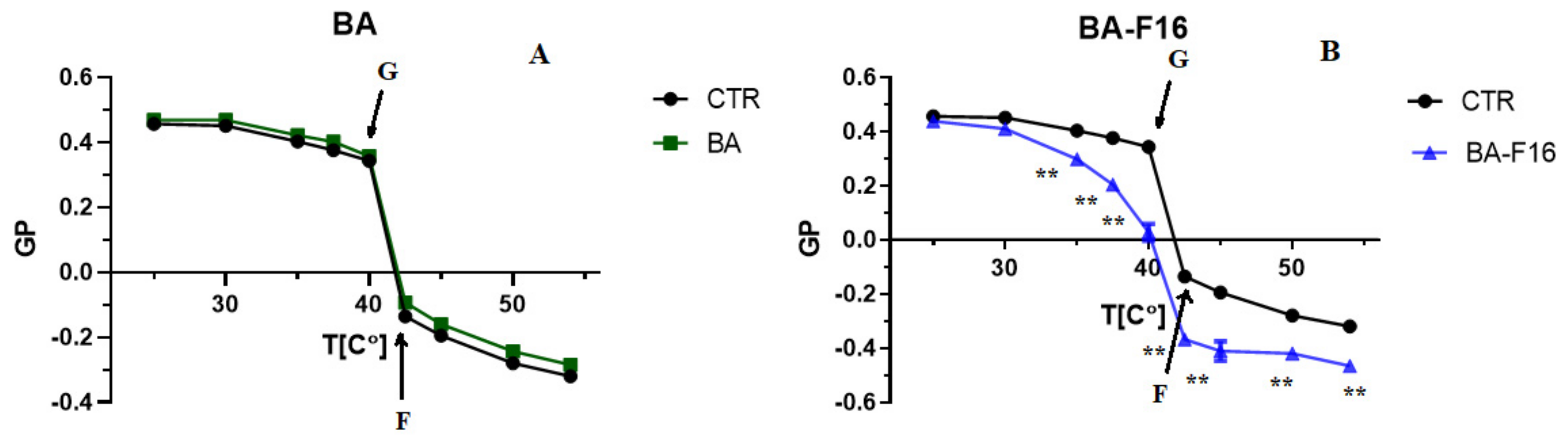 Biomedicines 10 02903 g007 Biomedicines 10 02903 g007