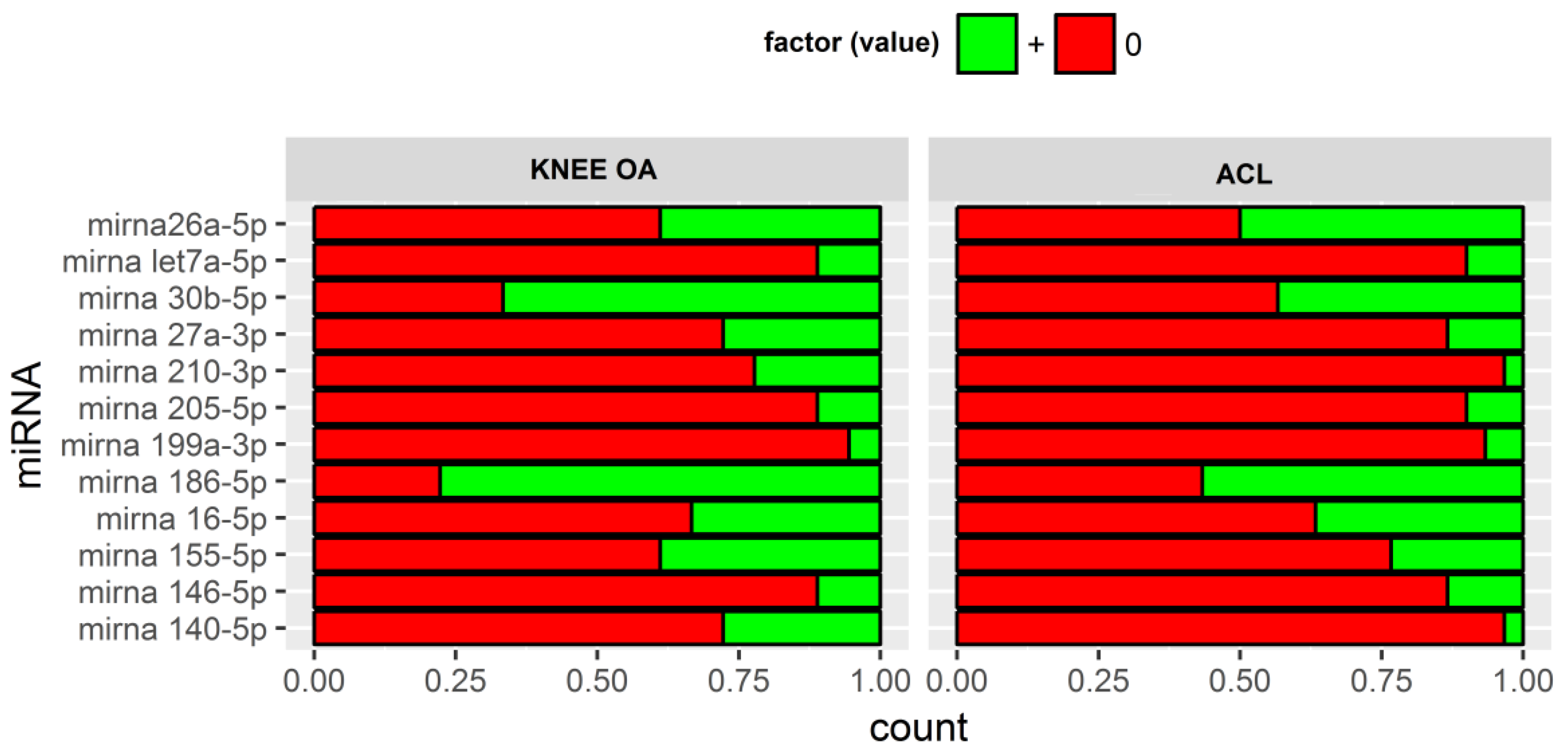 Biomedicines 10 02909 g001