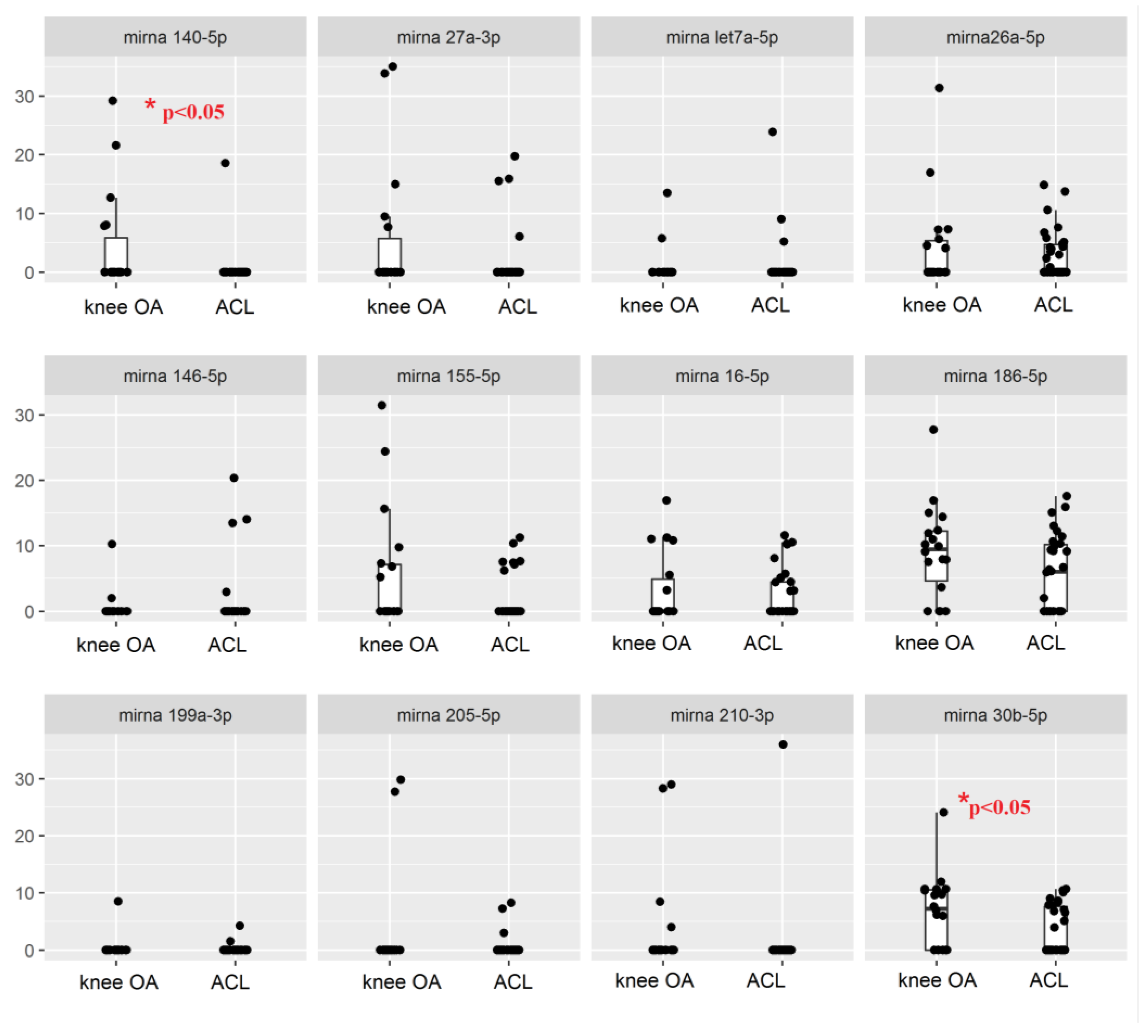 Biomedicines 10 02909 g002
