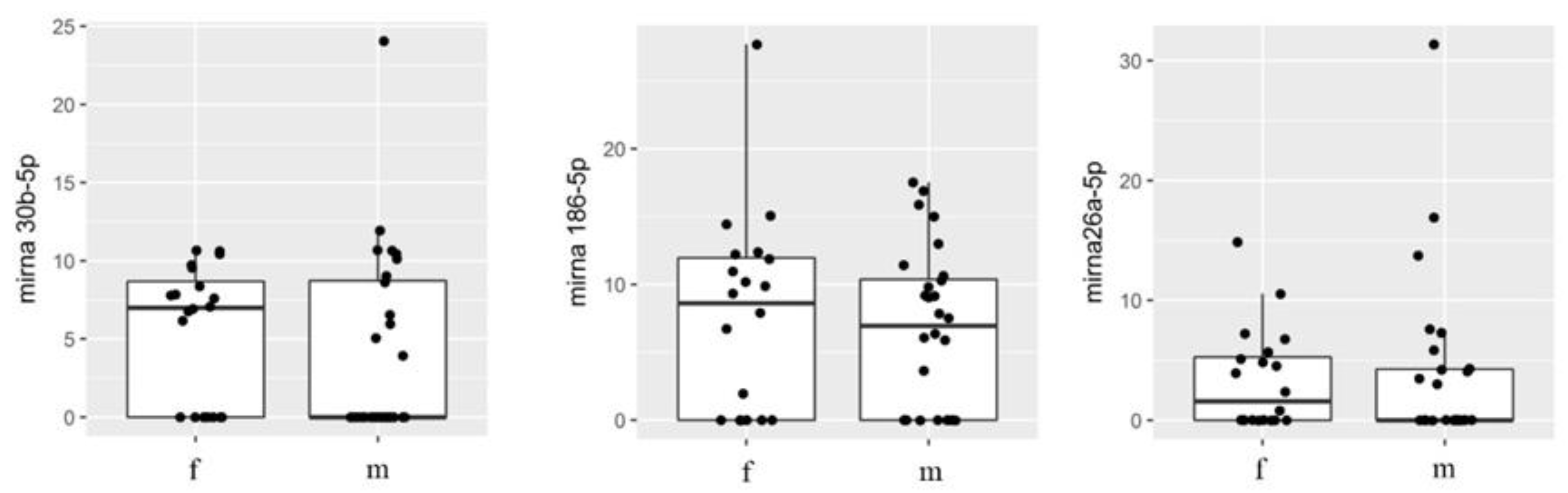 Biomedicines 10 02909 g003