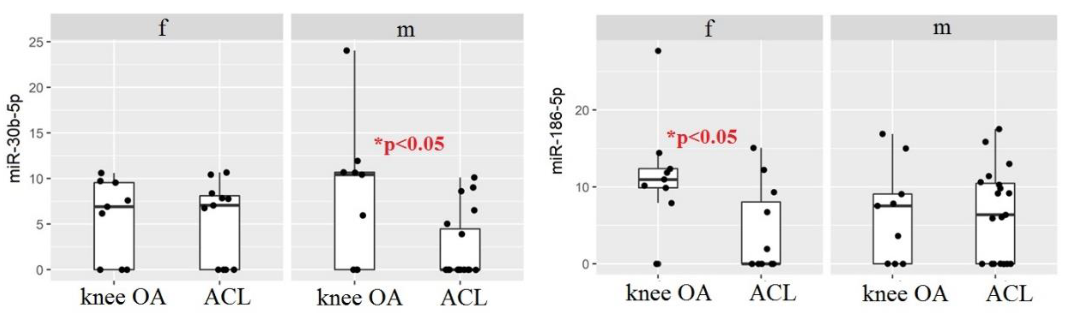 Biomedicines 10 02909 g004