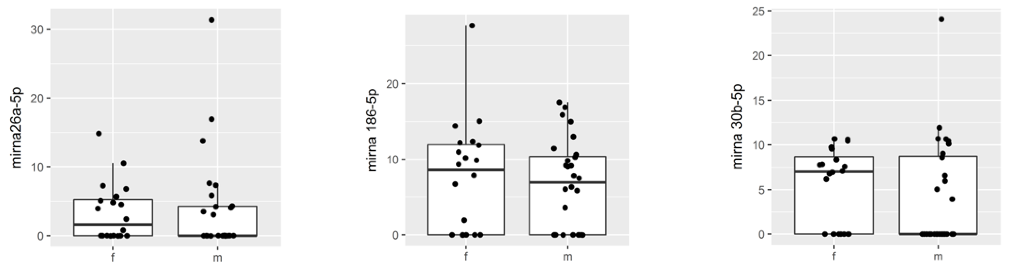 Biomedicines 10 02909 g005