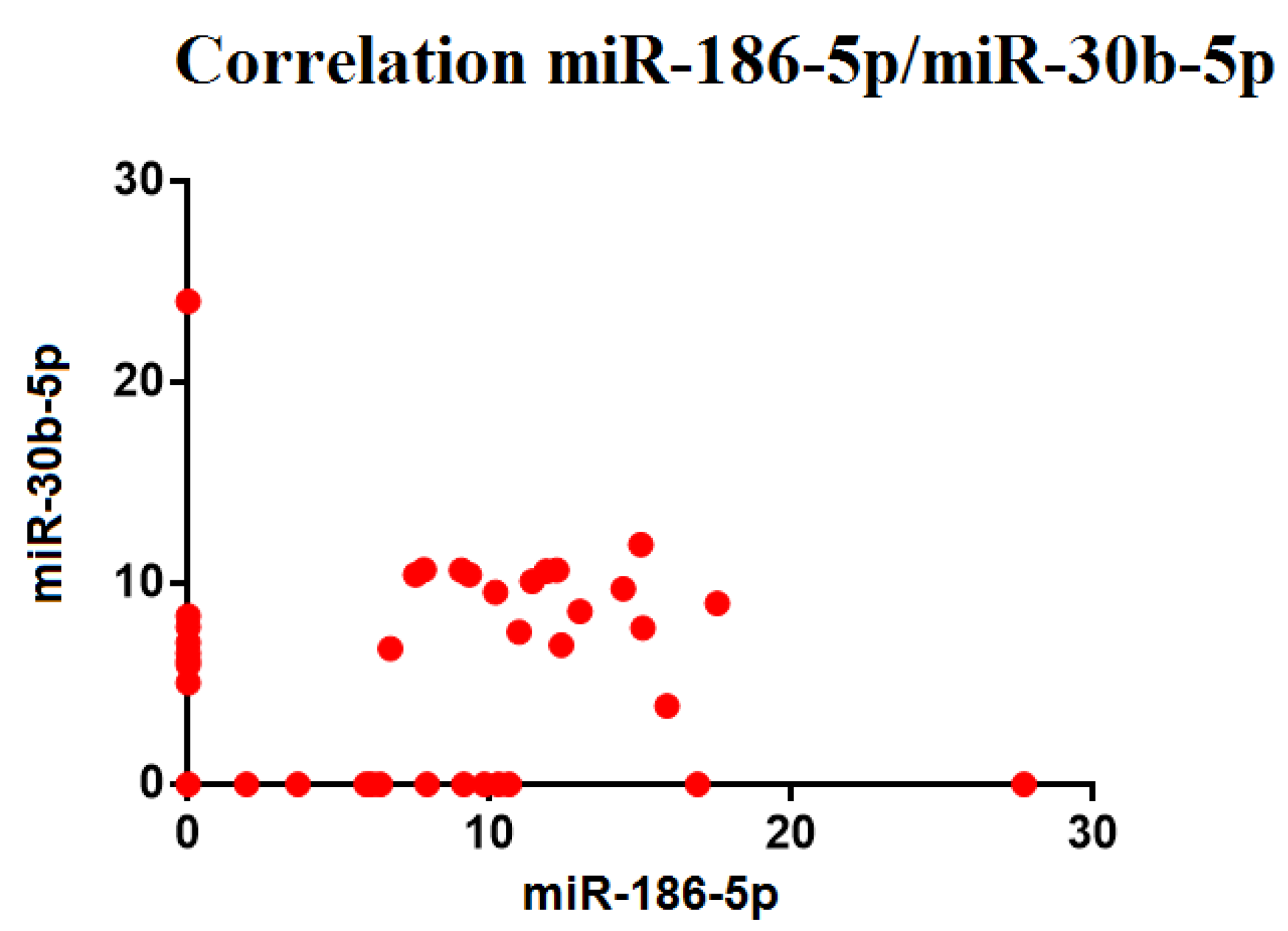 Biomedicines 10 02909 g006