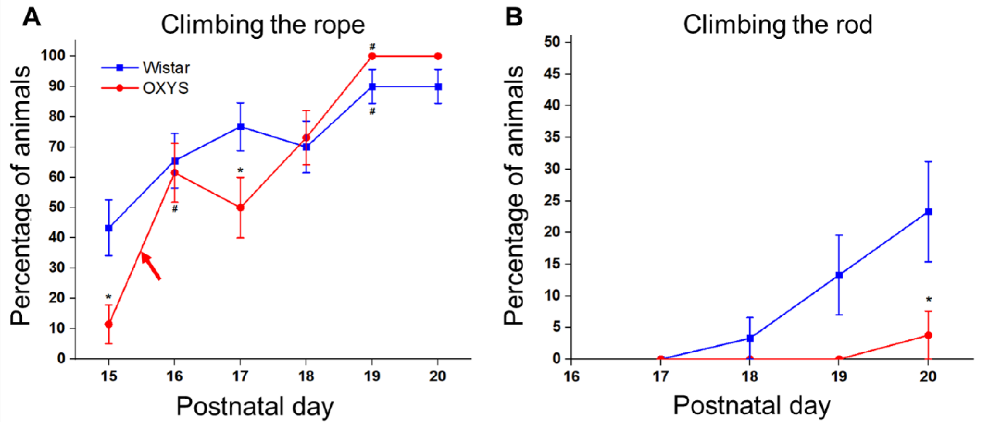 Biomedicines 10 02910 g007 Biomedicines 10 02910 g007