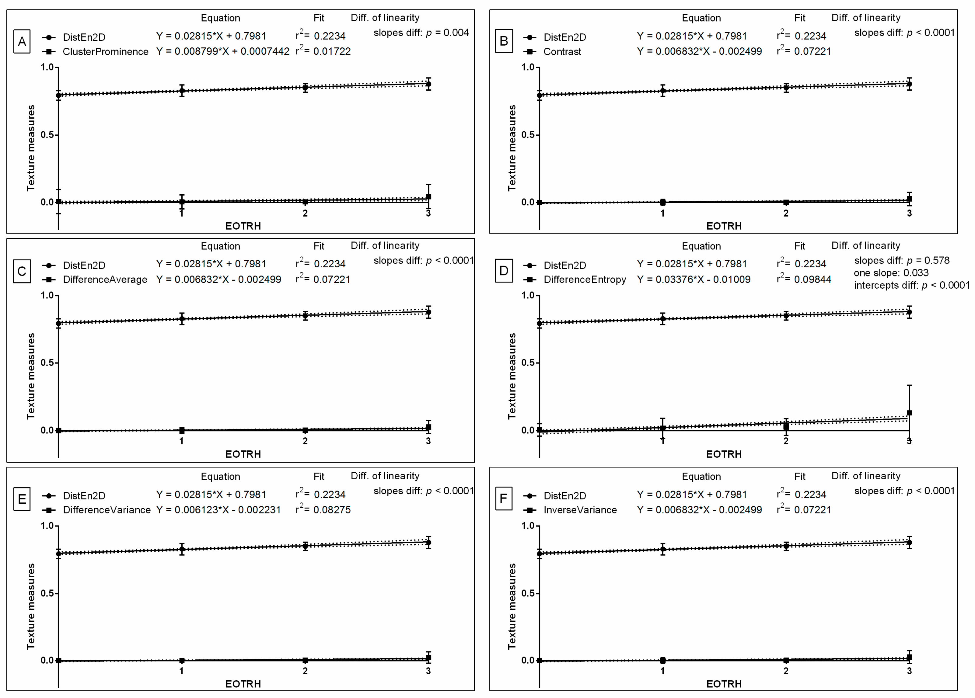 Biomedicines 10 02914 g006 Biomedicines 10 02914 g006