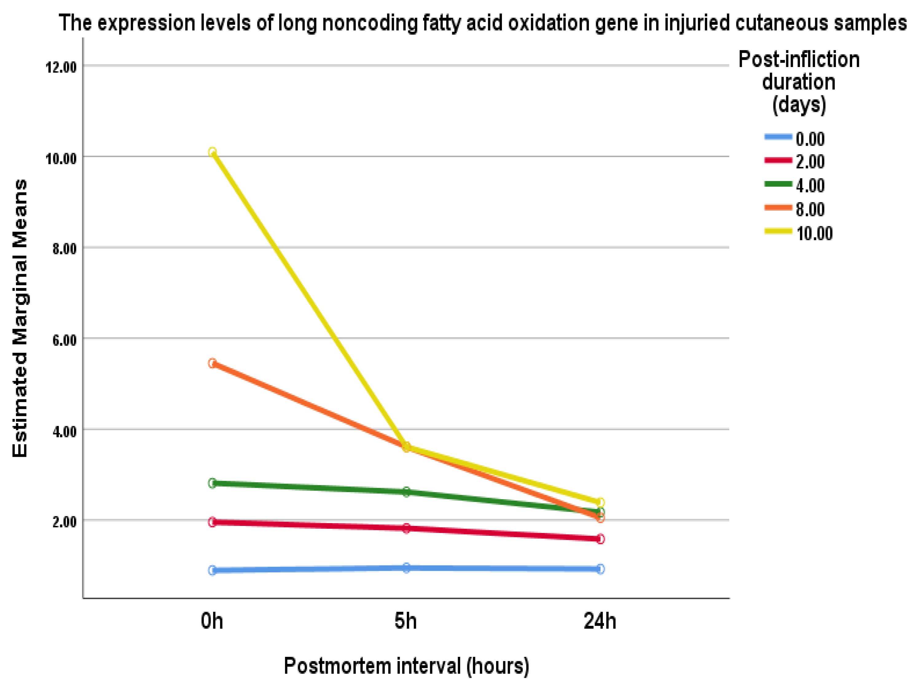 Biomedicines 10 02919 g004