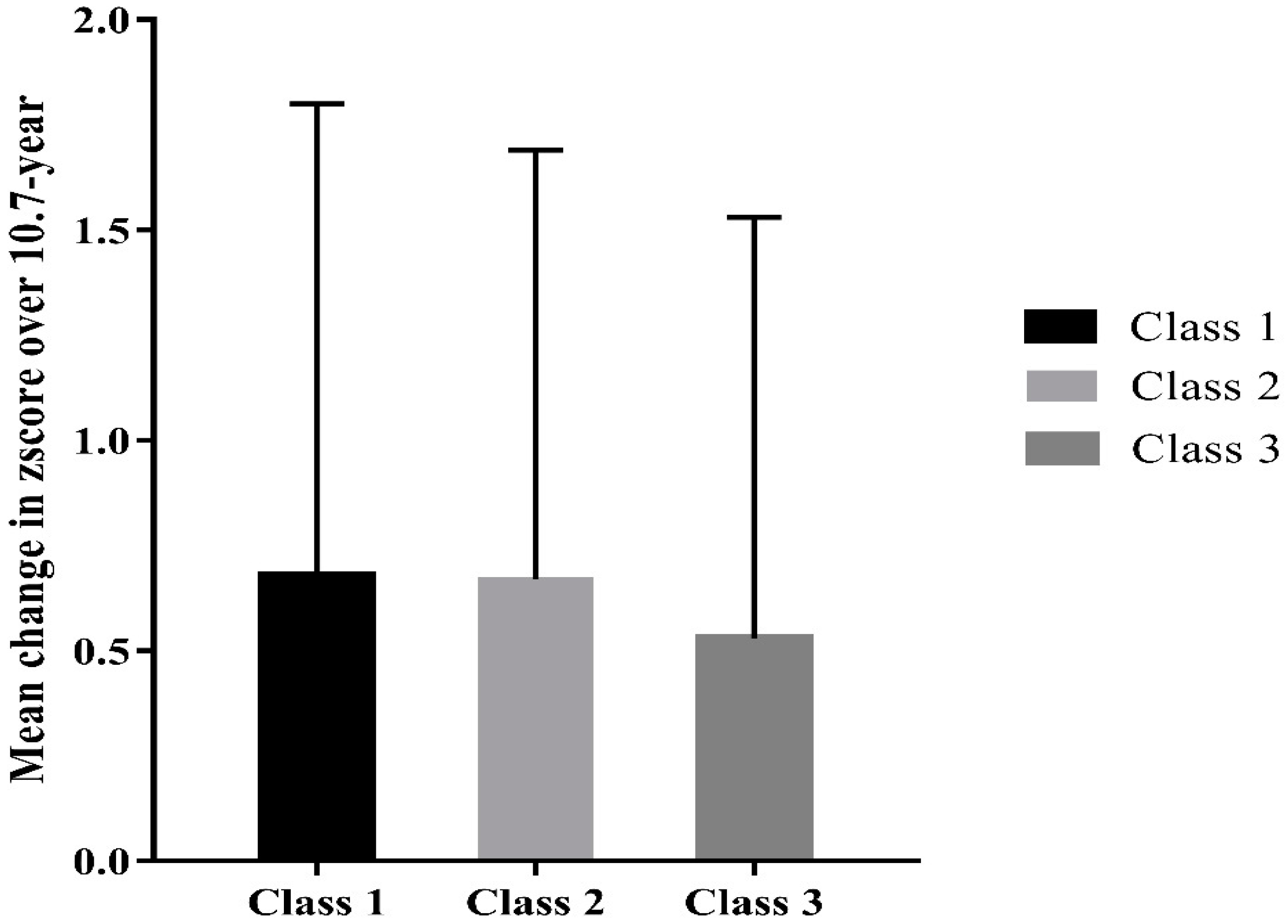 Biomedicines 10 02924 g001