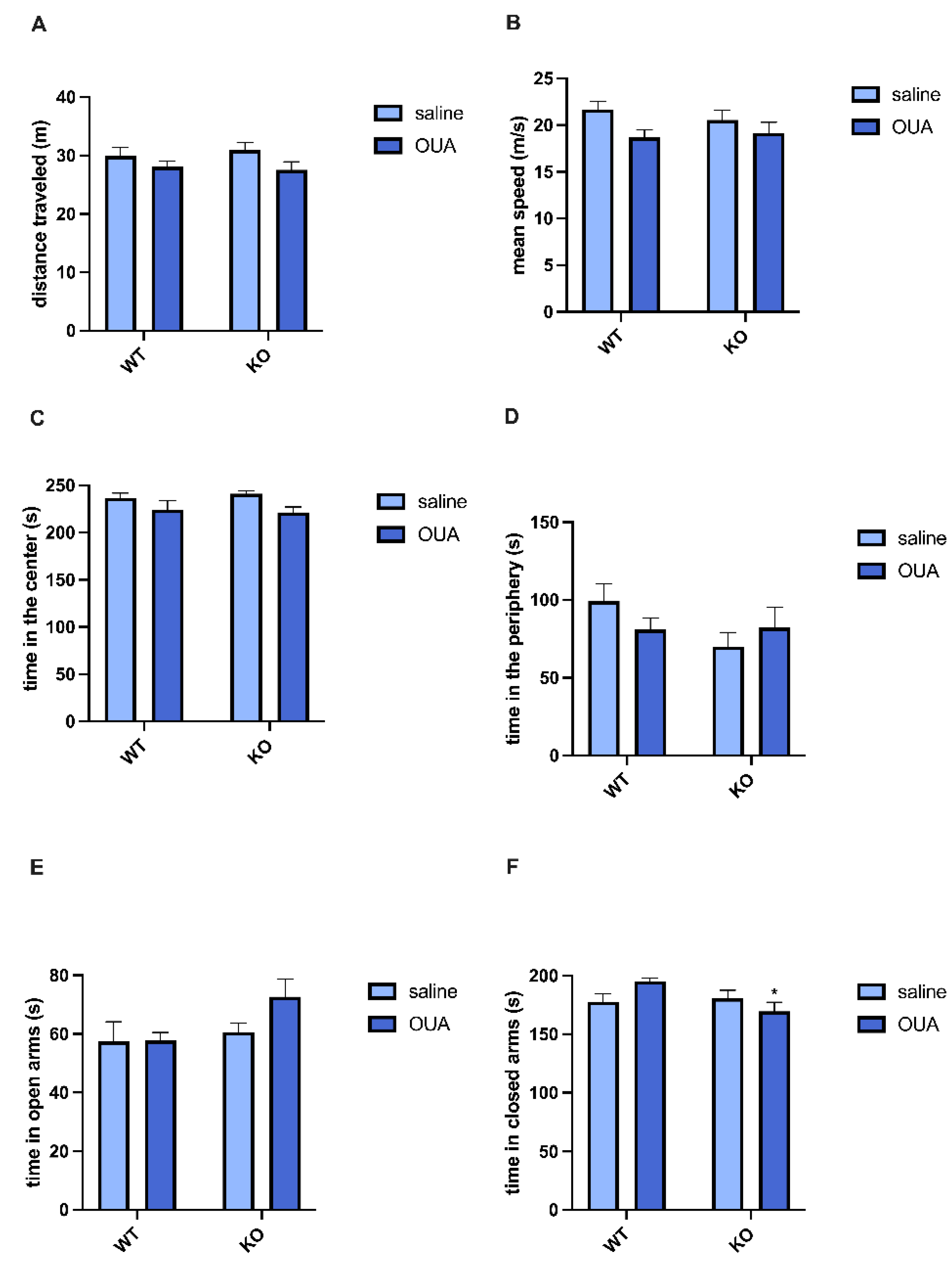 Biomedicines 10 02937 g005 Biomedicines 10 02937 g005