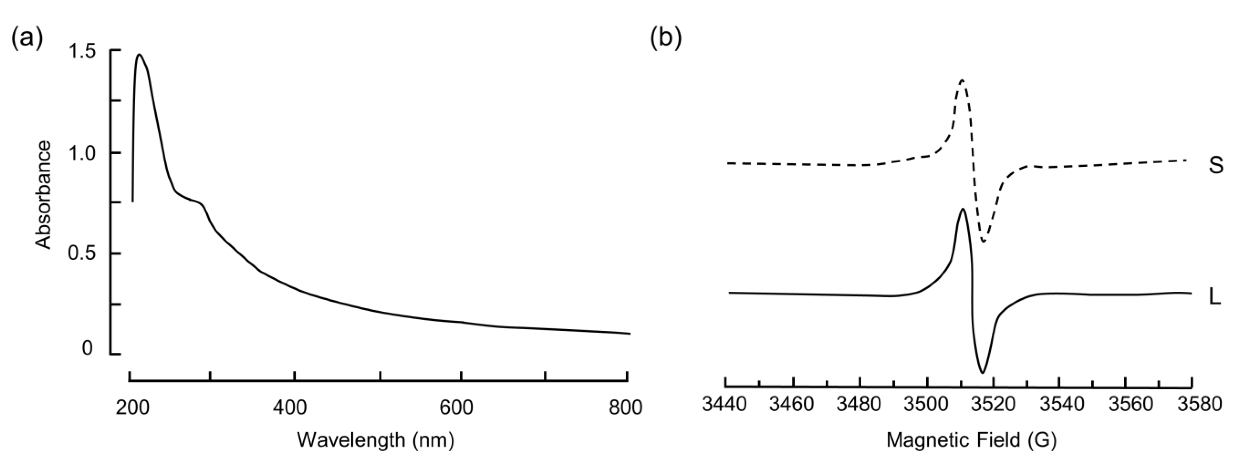 Biomedicines 10 02945 g003 Biomedicines 10 02945 g003