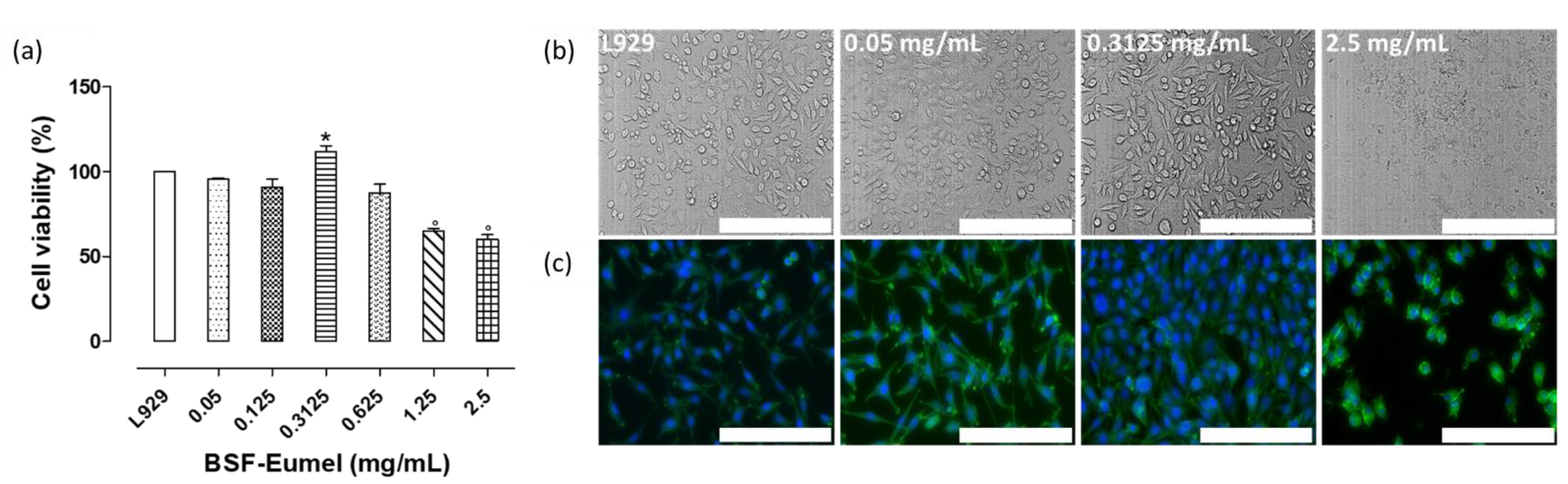 Biomedicines 10 02945 g005 Biomedicines 10 02945 g005