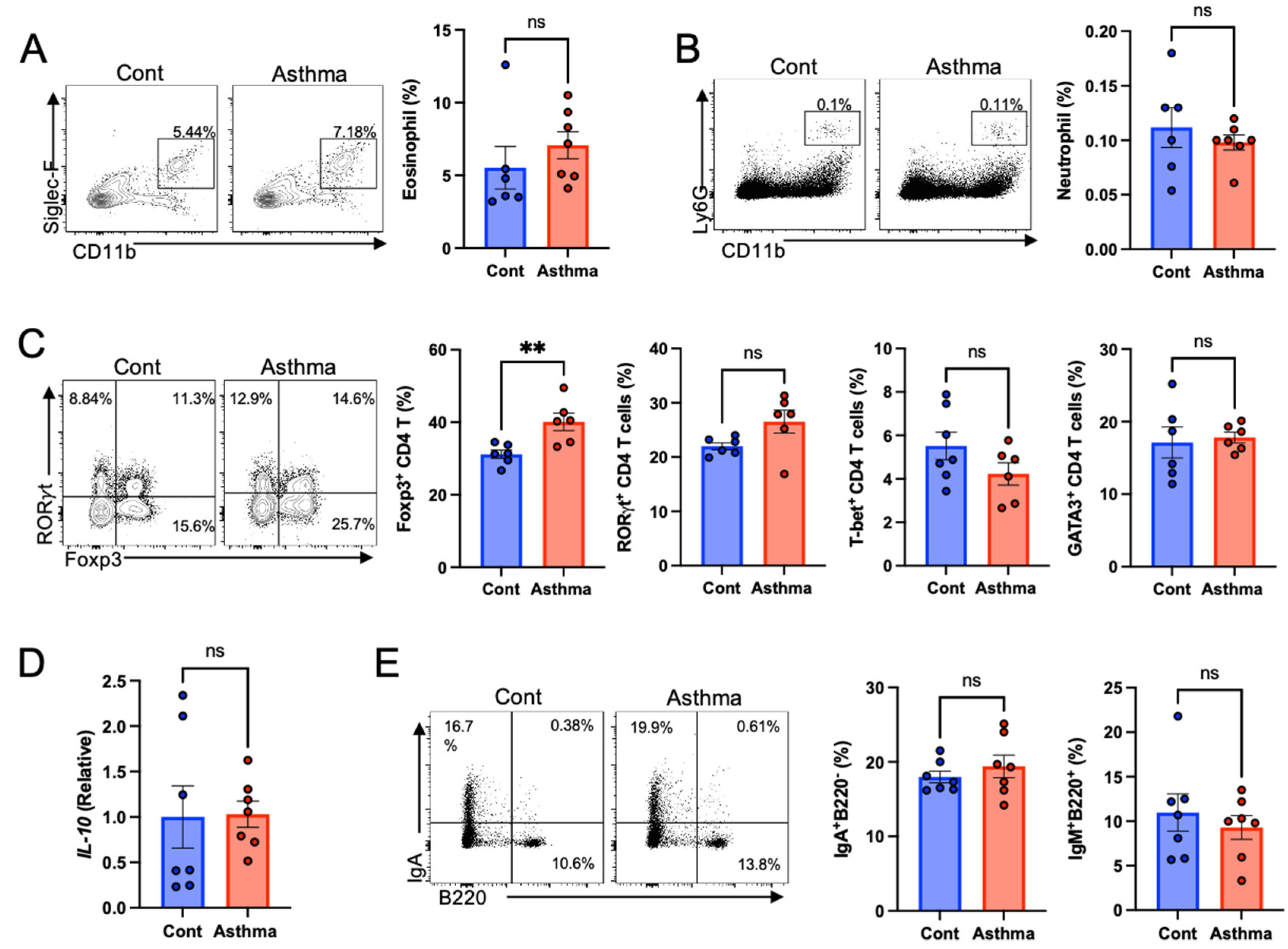 Biomedicines 10 02946 g002