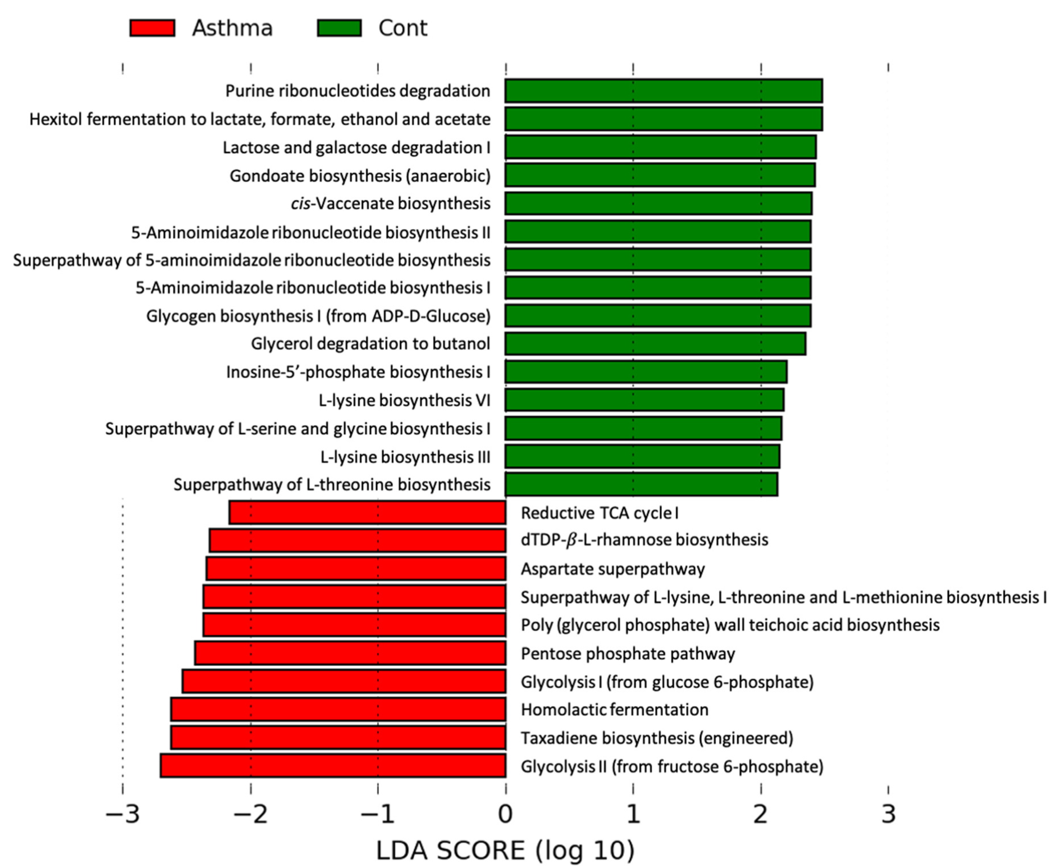 Biomedicines 10 02946 g004