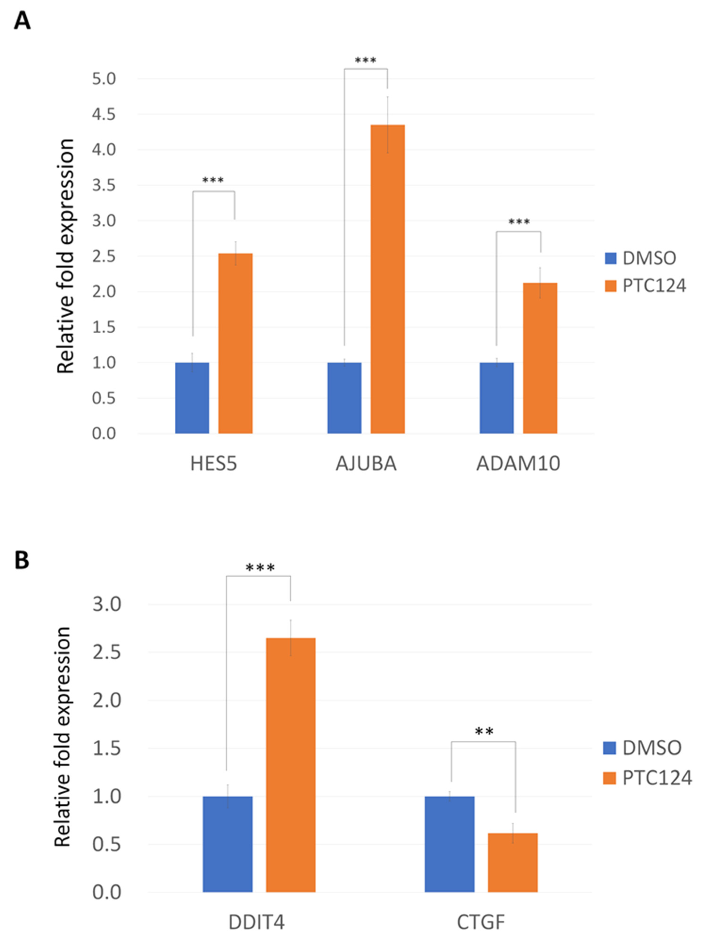 Biomedicines 10 02948 g003