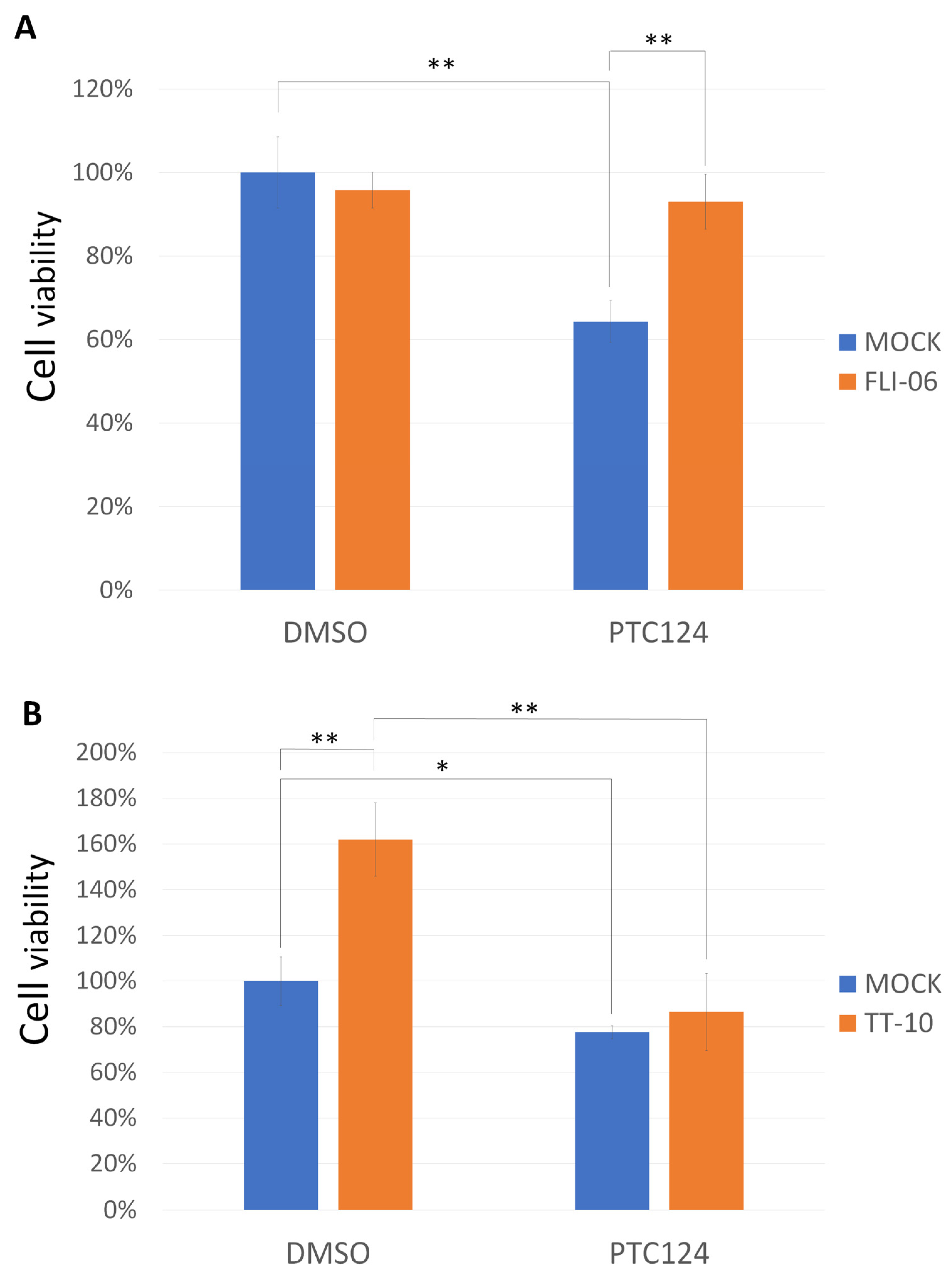 Biomedicines 10 02948 g005