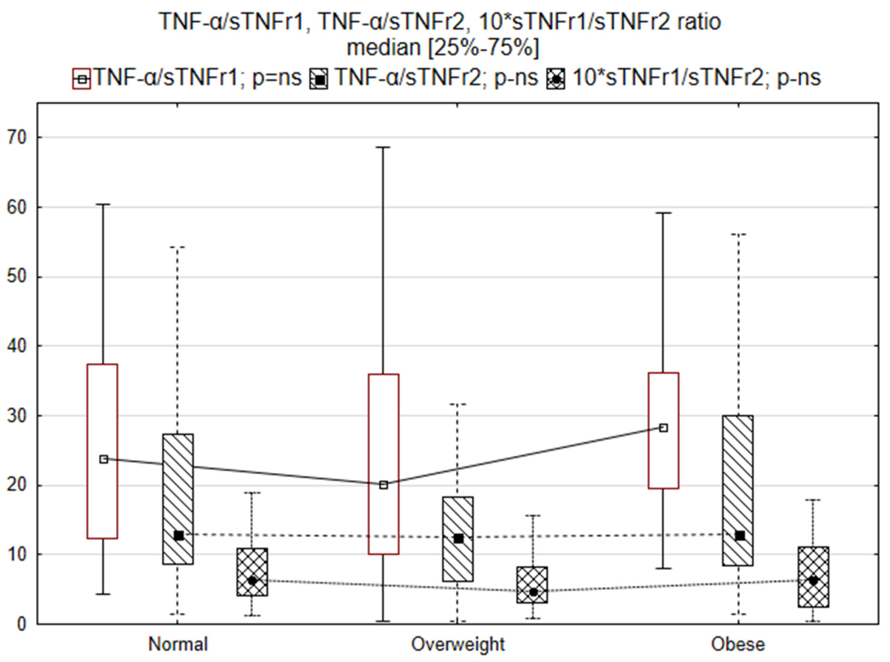 Biomedicines 10 02959 g001