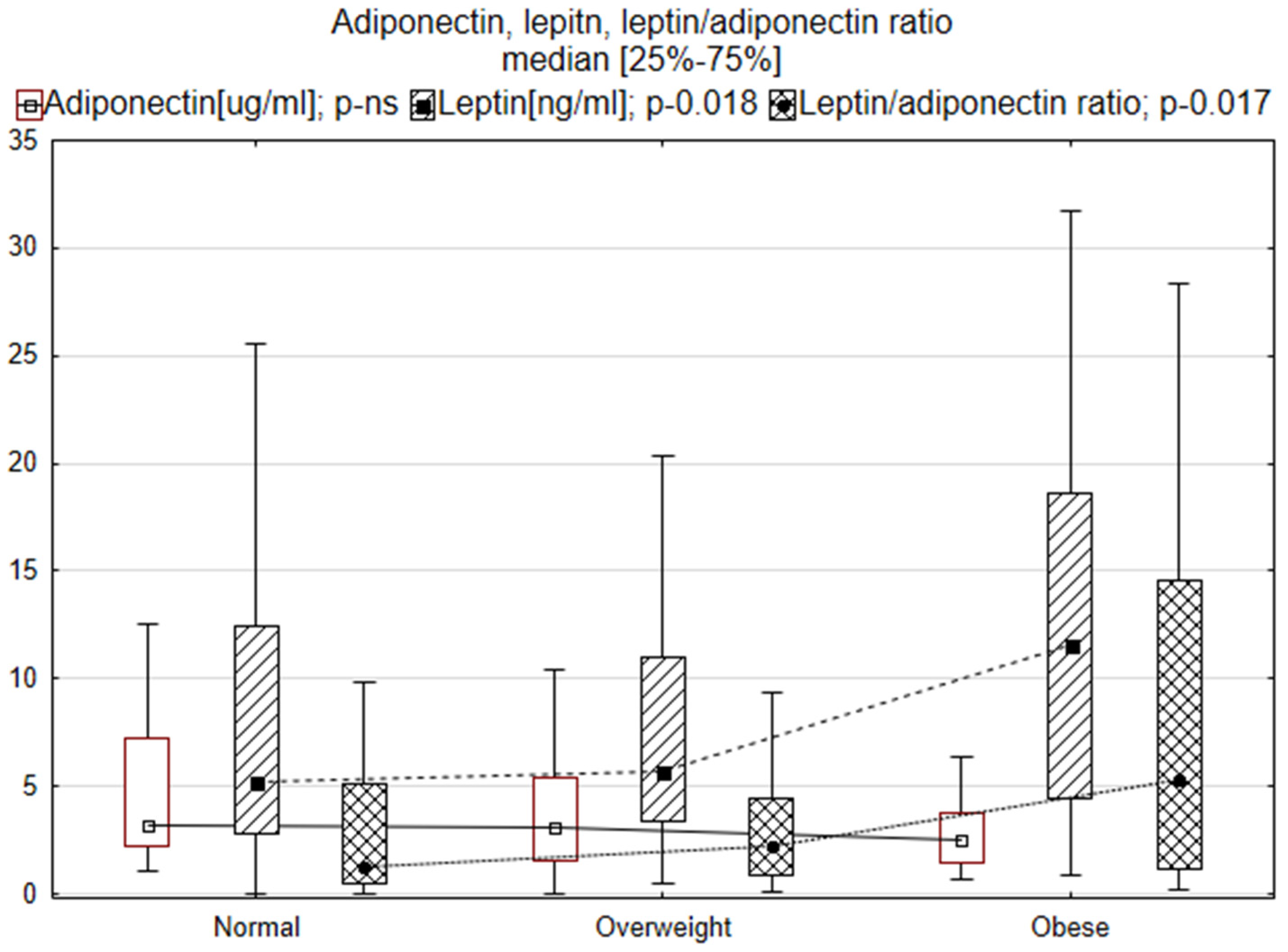 Biomedicines 10 02959 g002