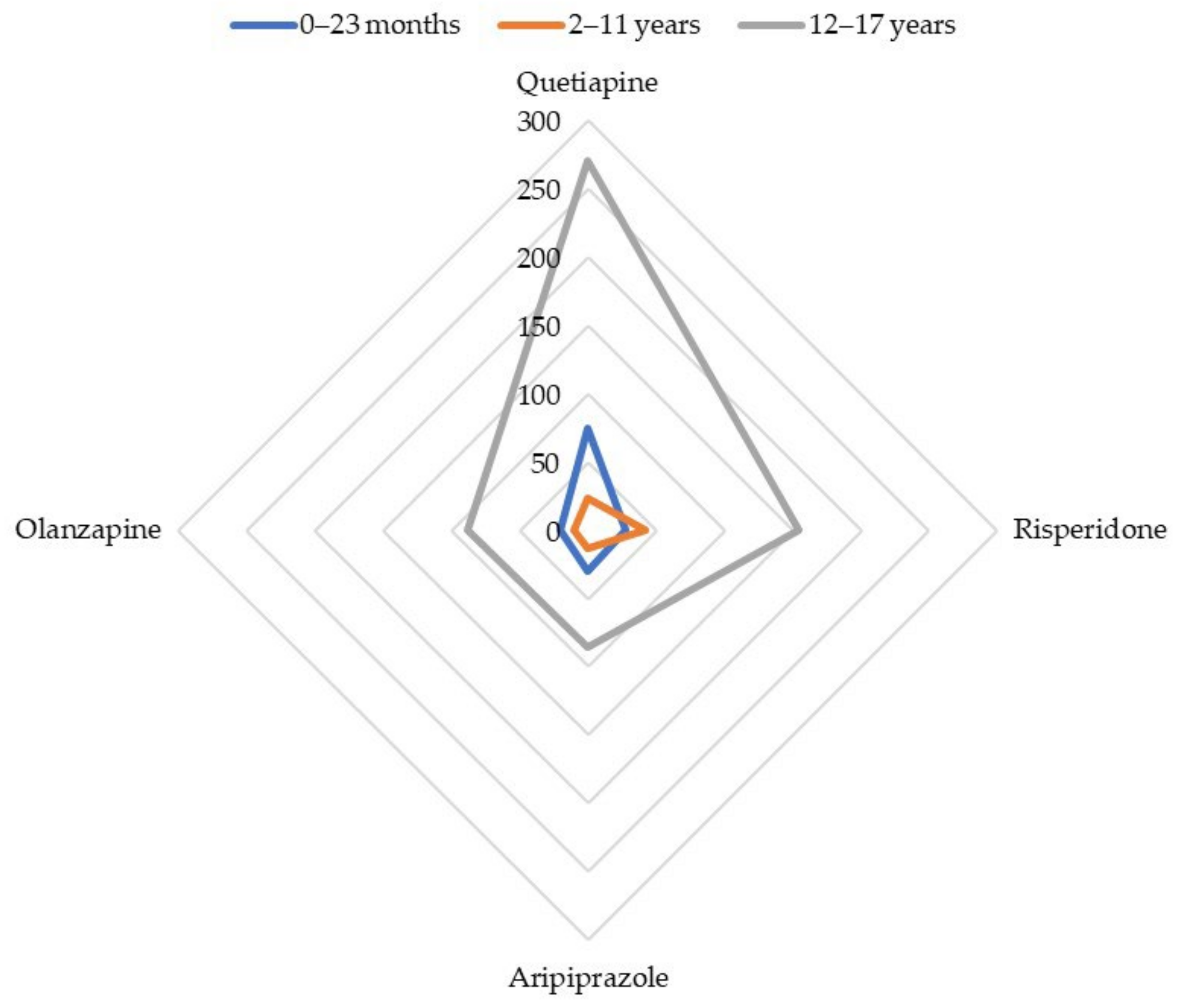 Biomedicines 10 02972 g001