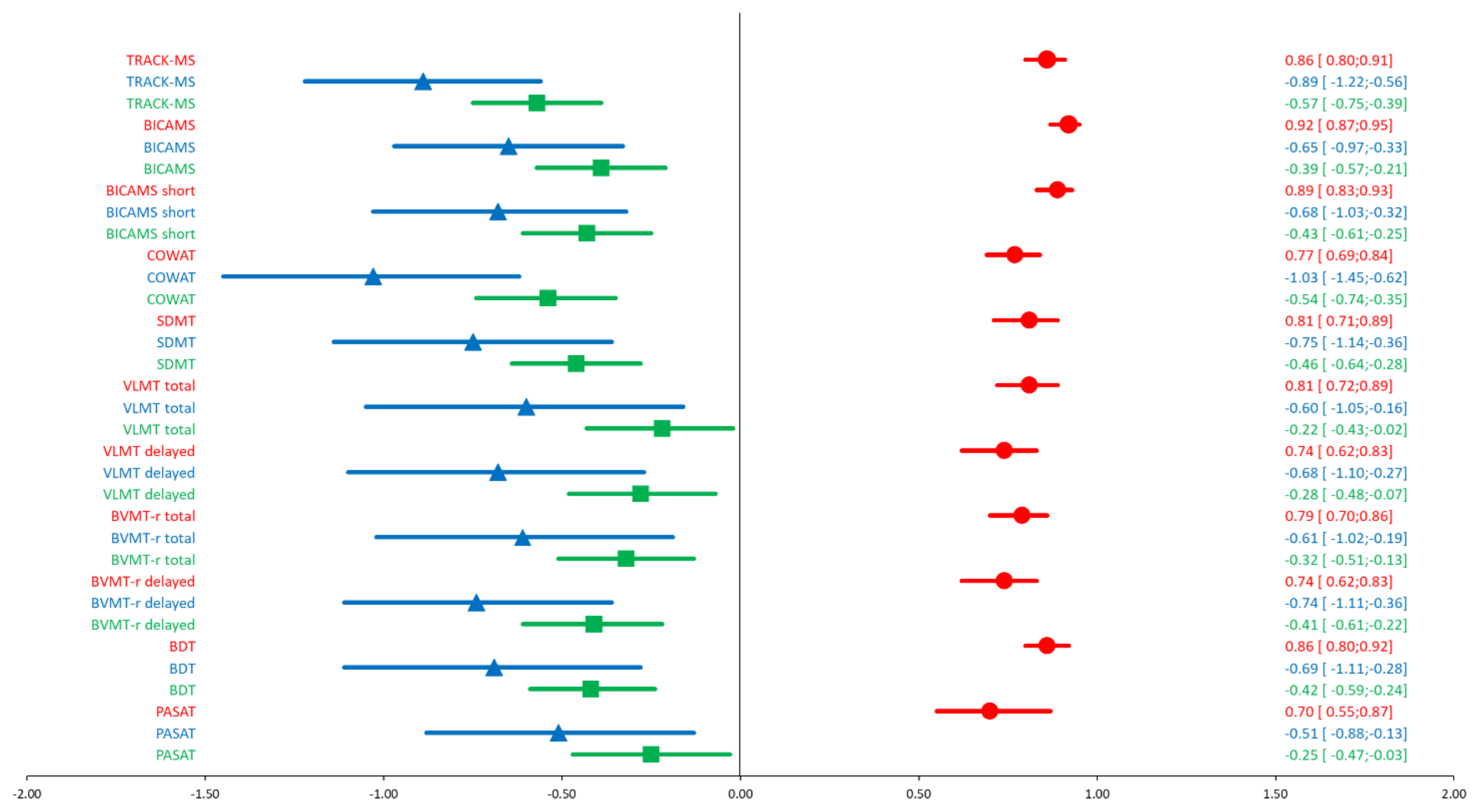 Biomedicines 10 02975 g001