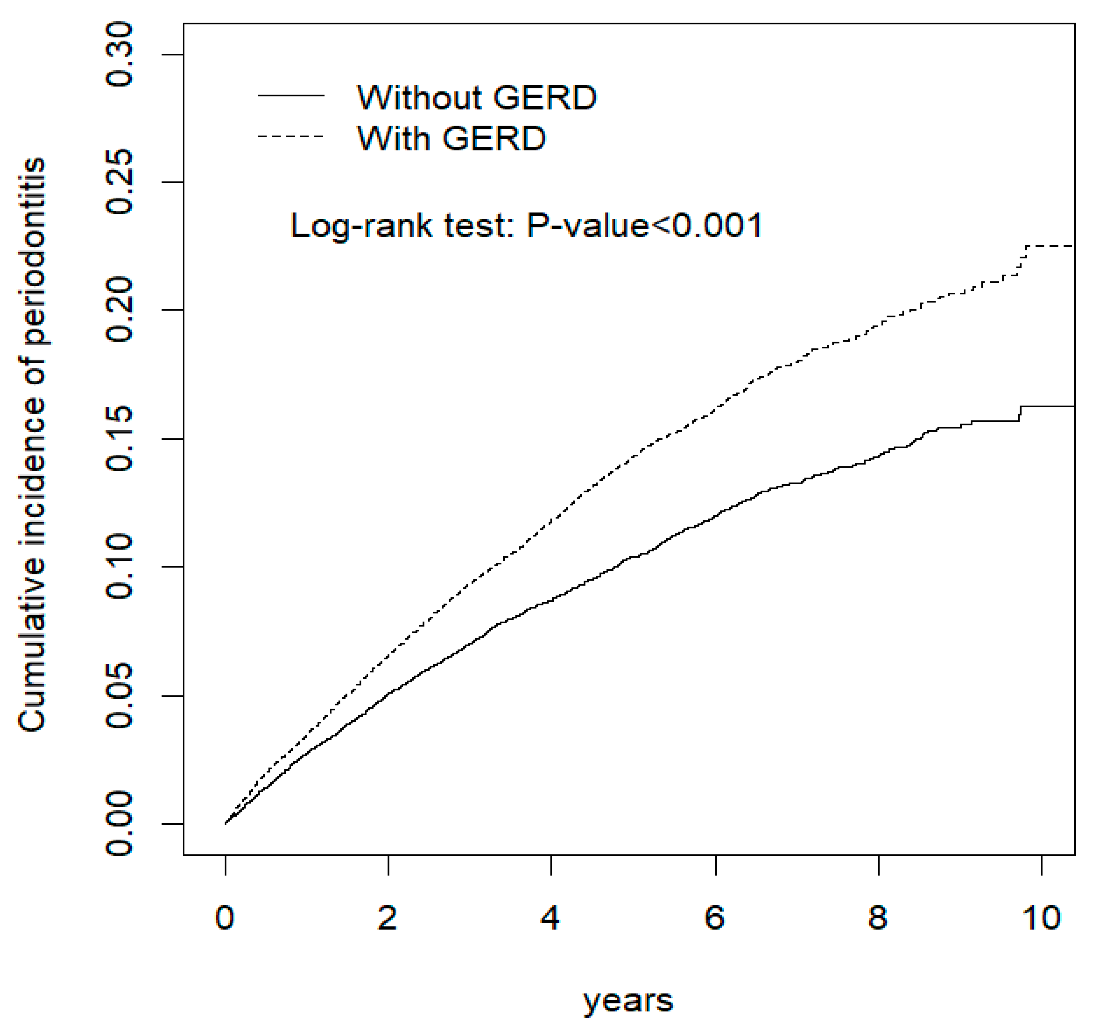 Biomedicines 10 02980 g001 Biomedicines 10 02980 g001