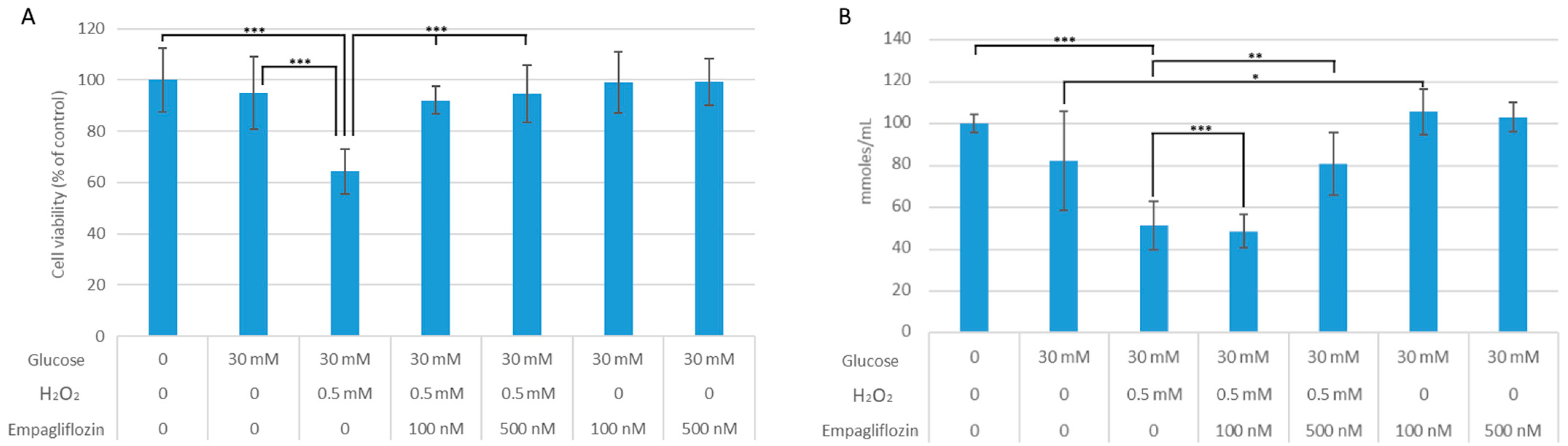 Biomedicines 10 02983 g001