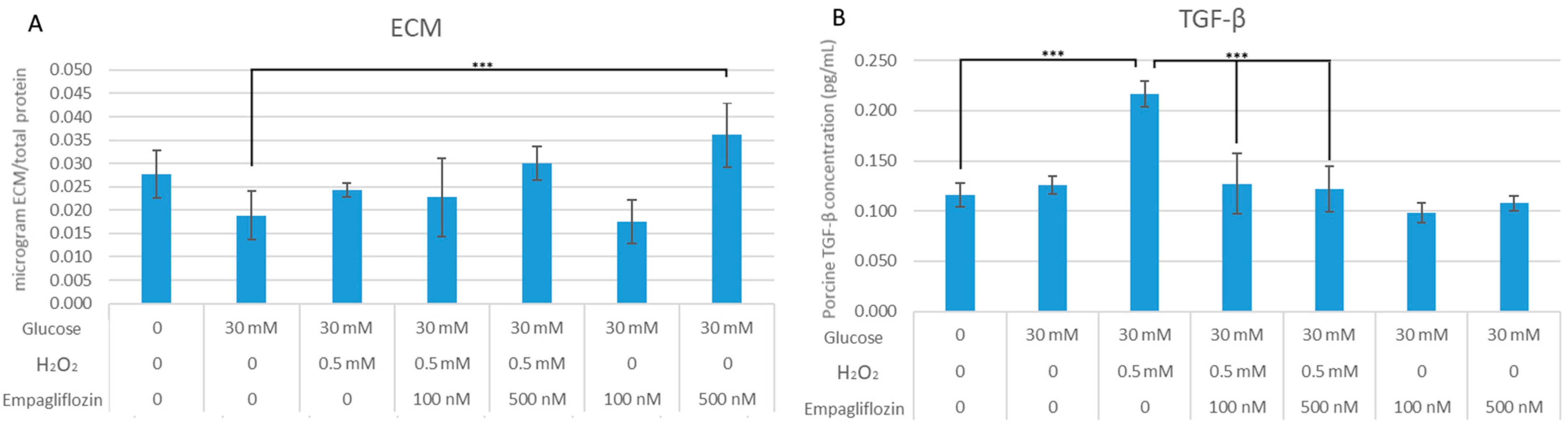 Biomedicines 10 02983 g002