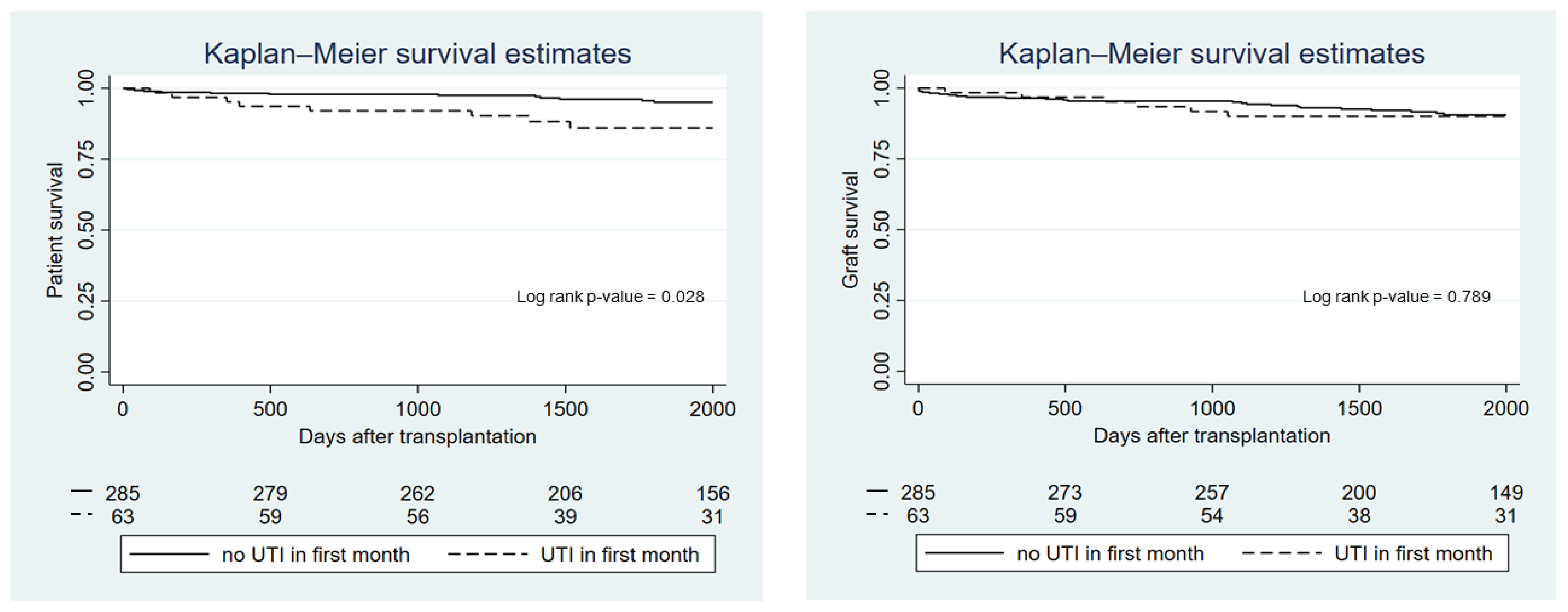 Biomedicines 10 02984 g003