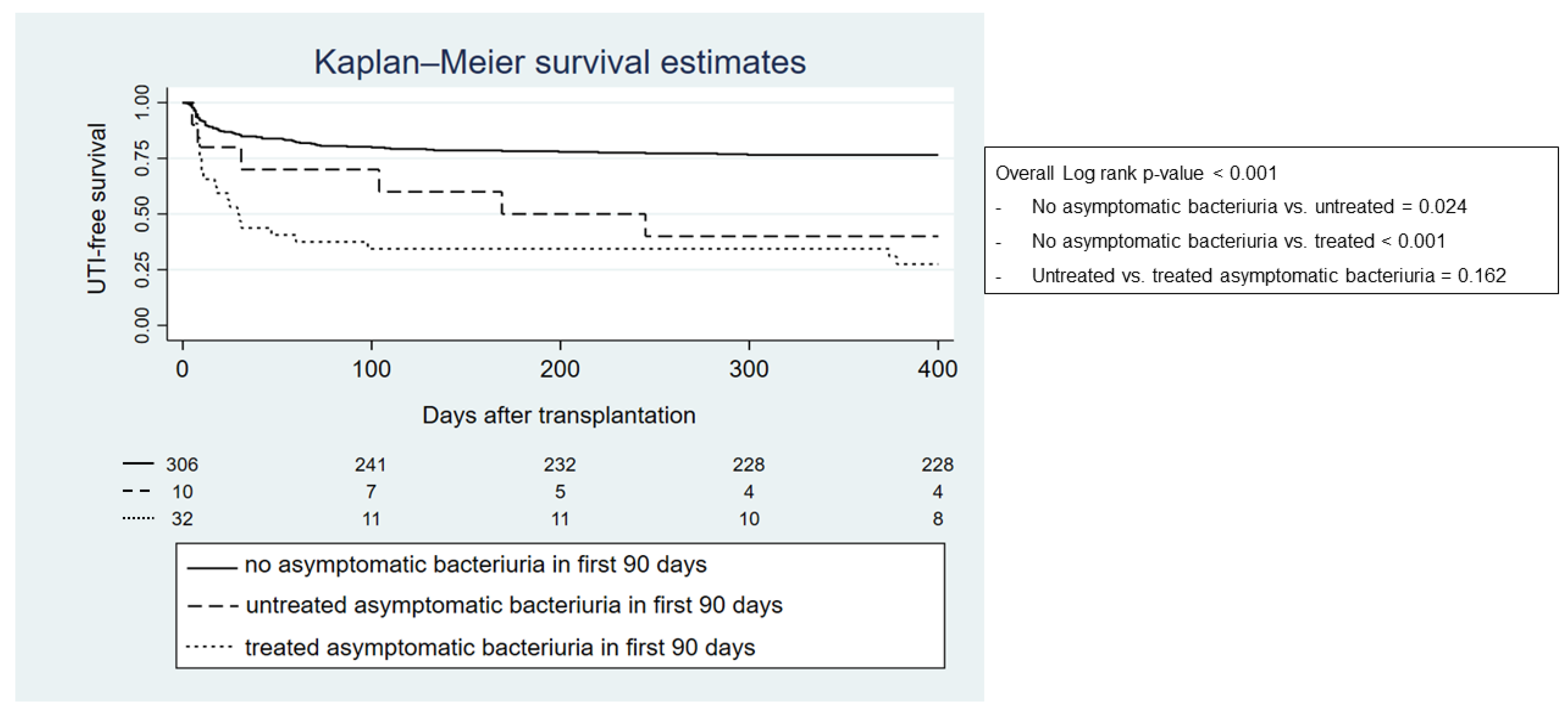 Biomedicines 10 02984 g004