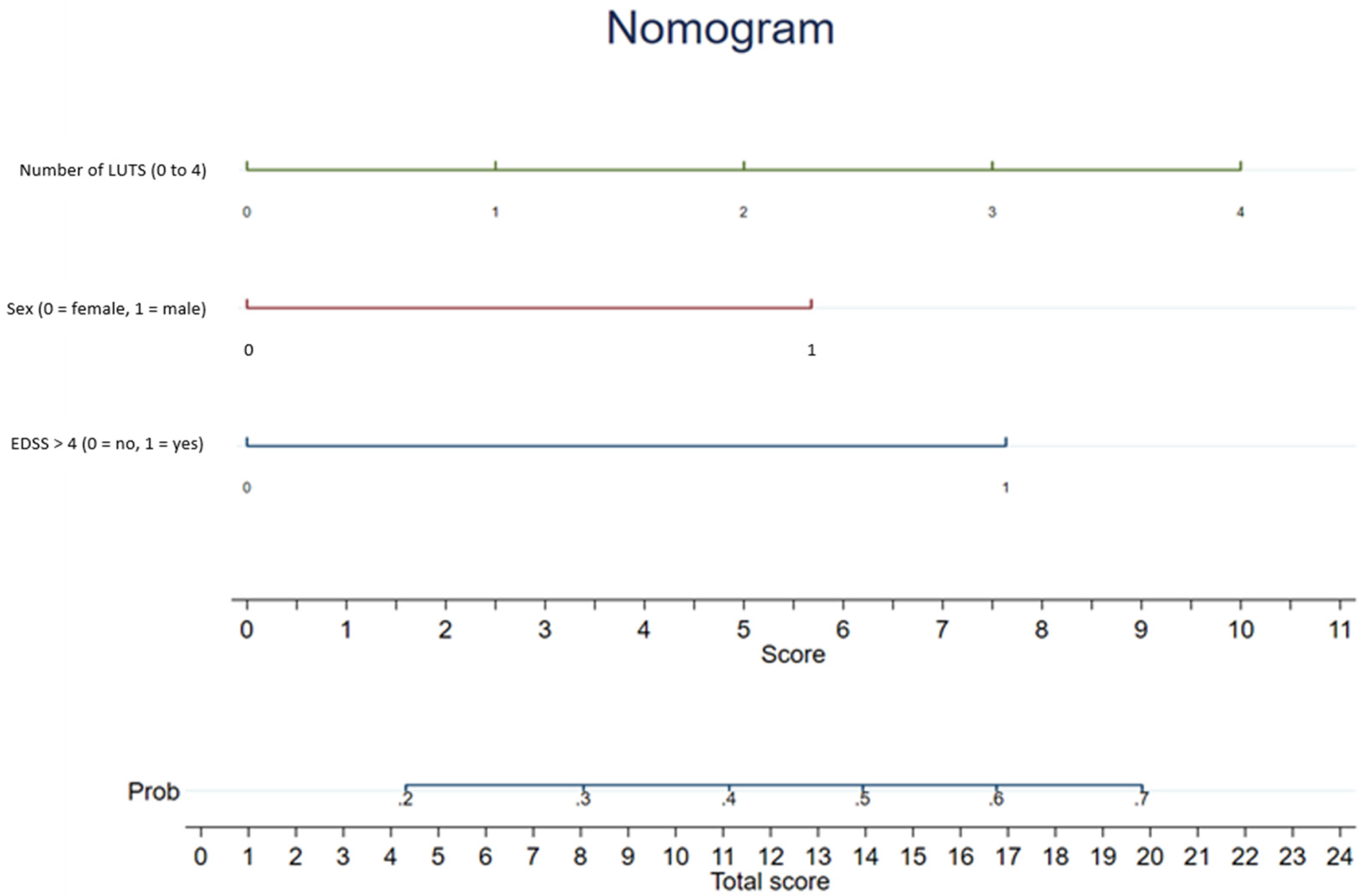 Biomedicines 10 03001 g001