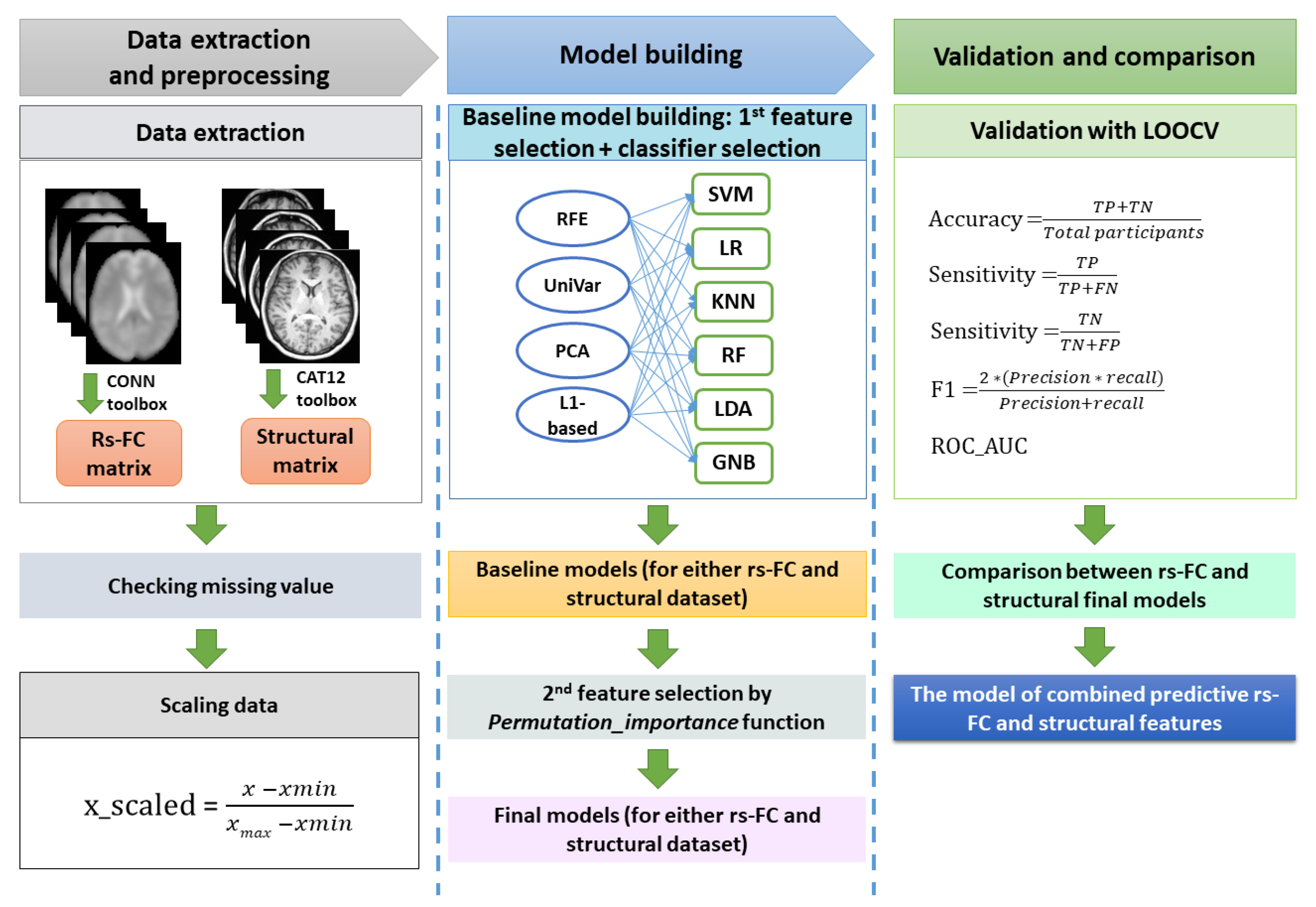 Biomedicines 10 03002 g001