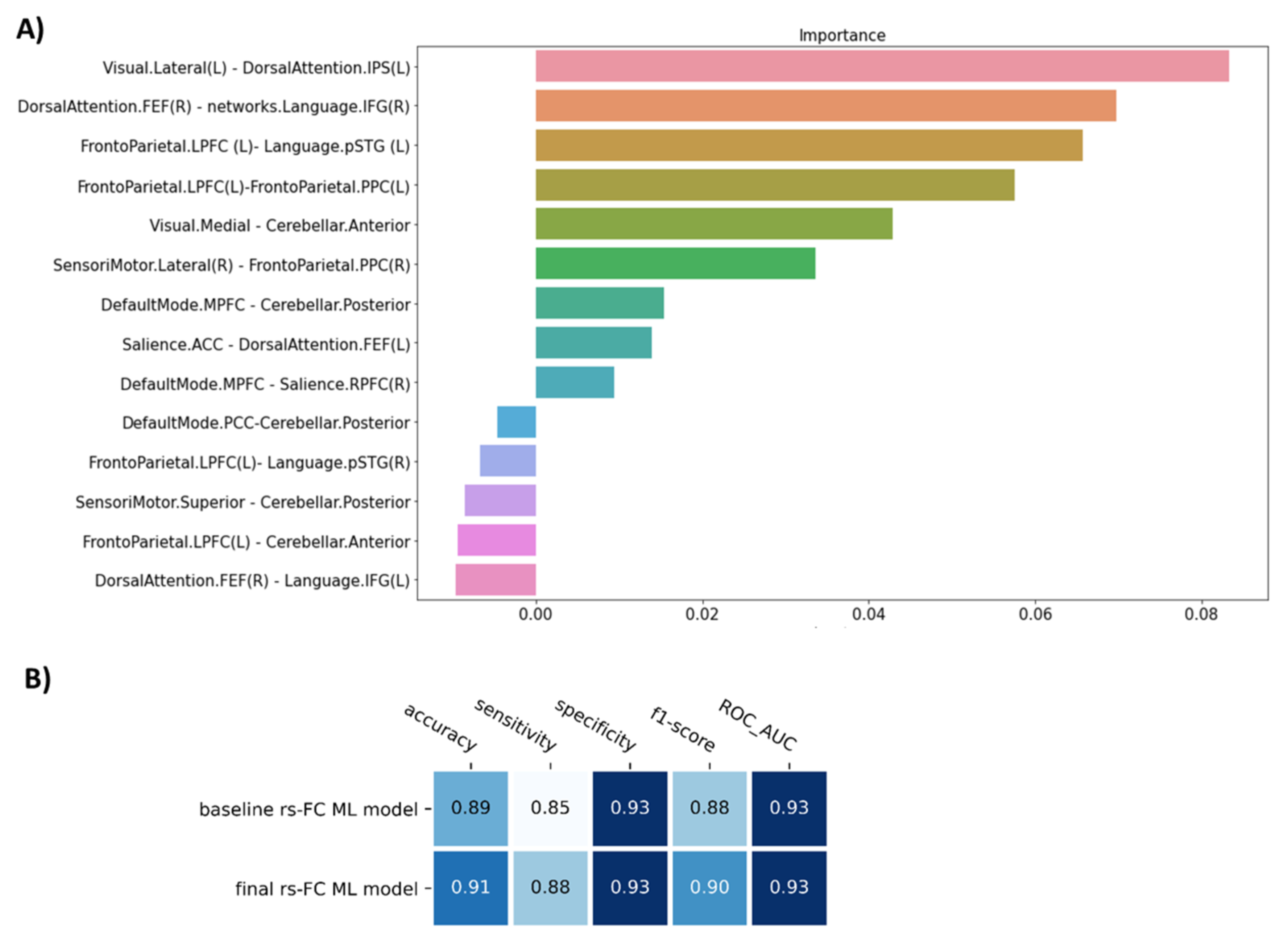Biomedicines 10 03002 g002