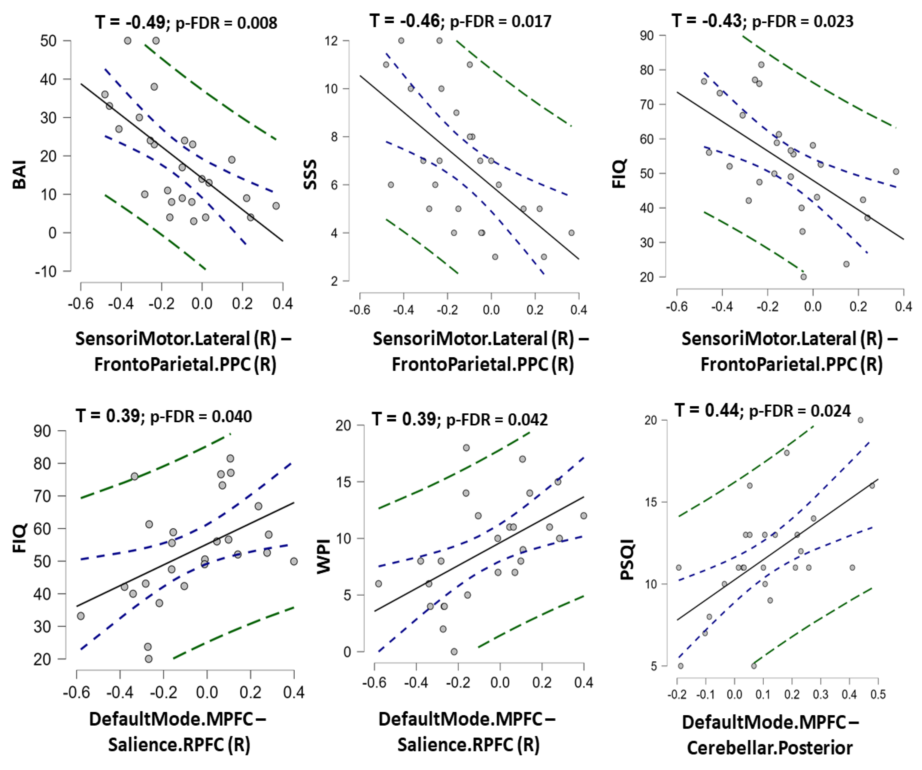 Biomedicines 10 03002 g005