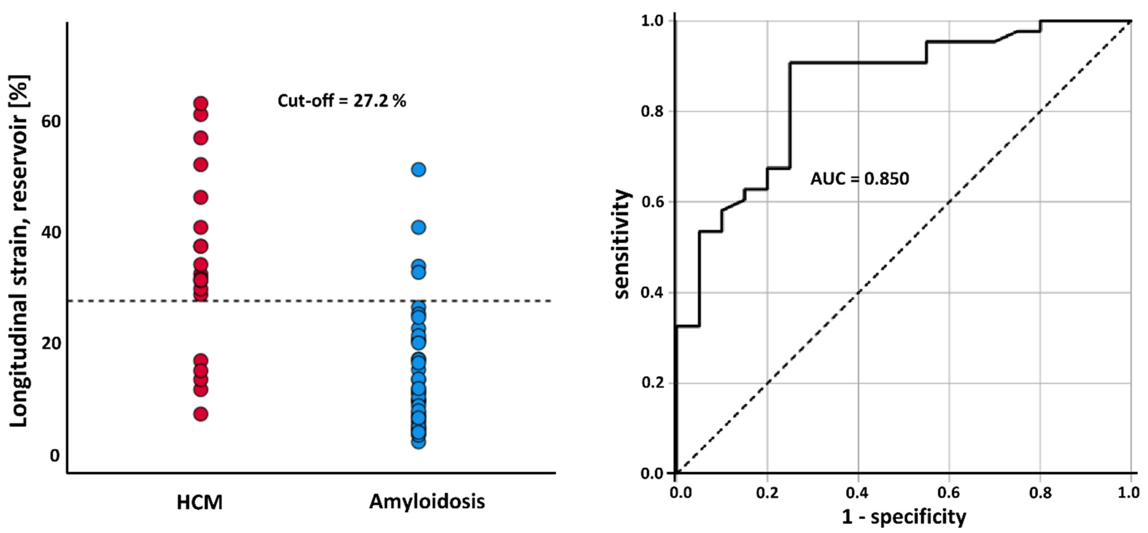 Biomedicines 10 03004 g003