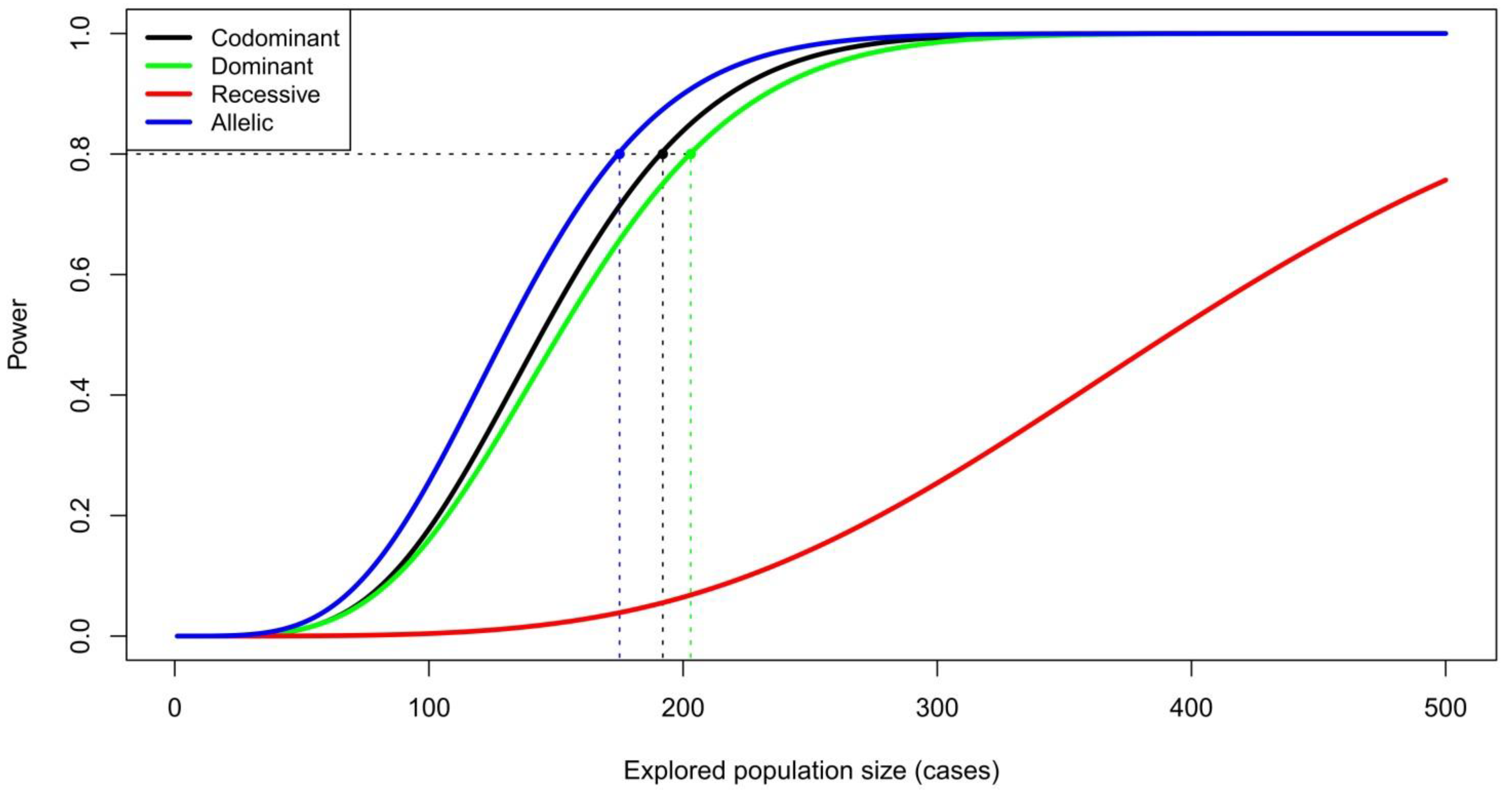 Biomedicines 10 03007 g001